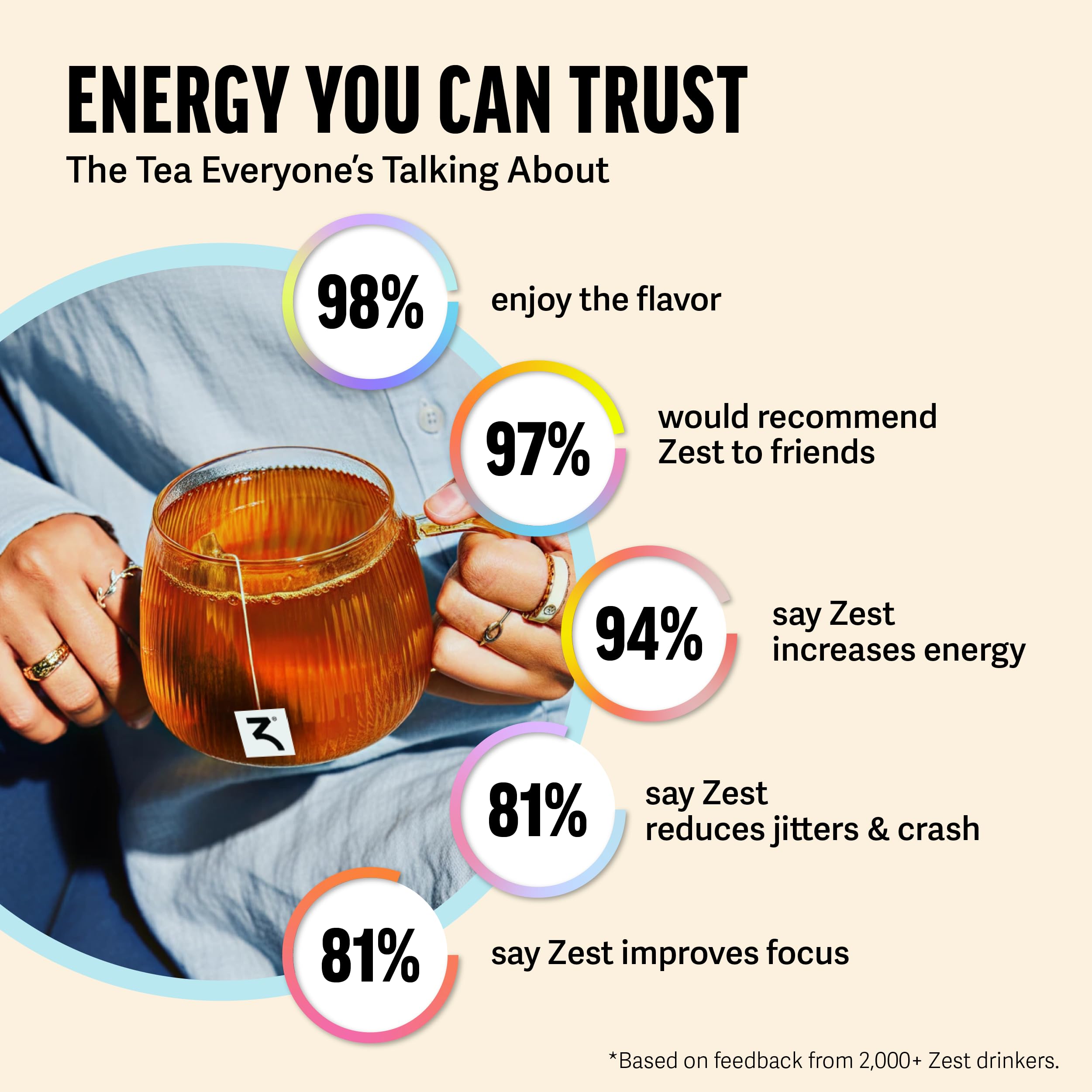 Amazon.com : Zest High Caffeine Black Tea Bags – Earl Grey Energy