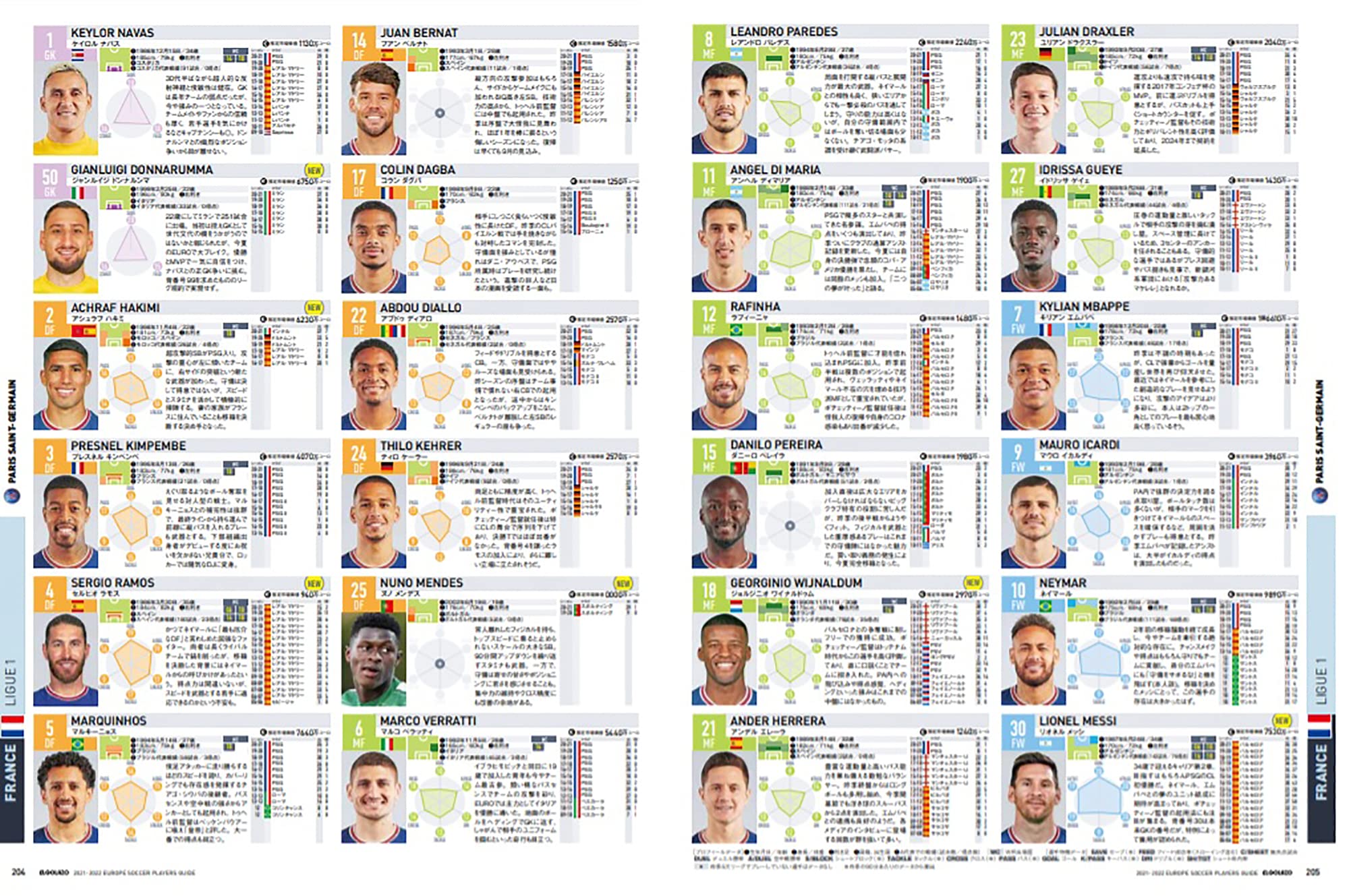 21 22 欧州 サッカー 選手名鑑 サッカー新聞 エルゴラッソ特別編集 本 通販 Amazon