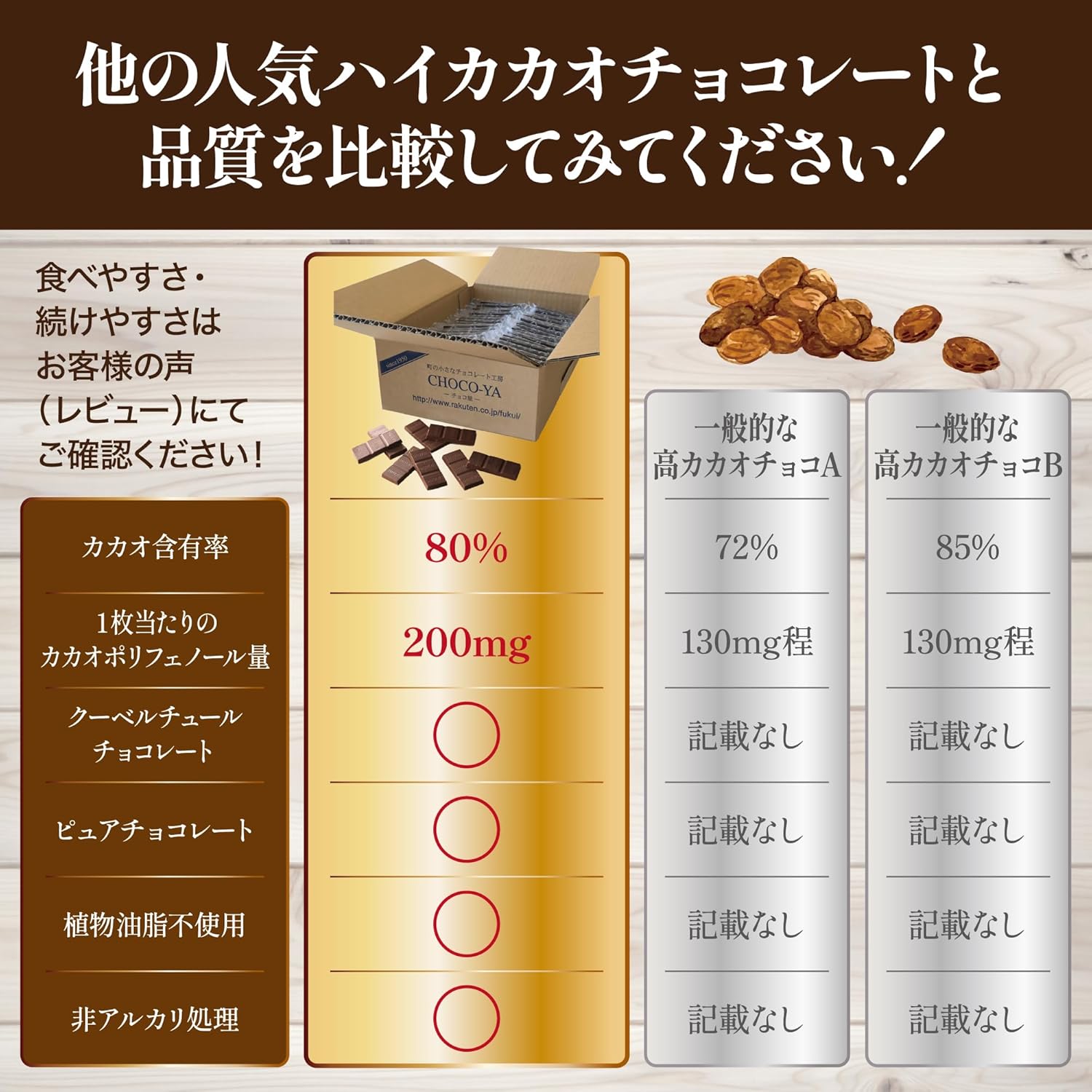 チョコ屋 低GI カカオ80％ ハイカカオチョコレート 個包装 (50枚×1箱) 低糖質 非アルカリ処理 植物油脂不使用 バレンタイン 特別版パッケージ