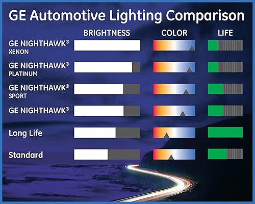 Miniatura 3 de GE Lighting 9007NH/BP Nighthawk - Bombilla halógena para faros delanteros
