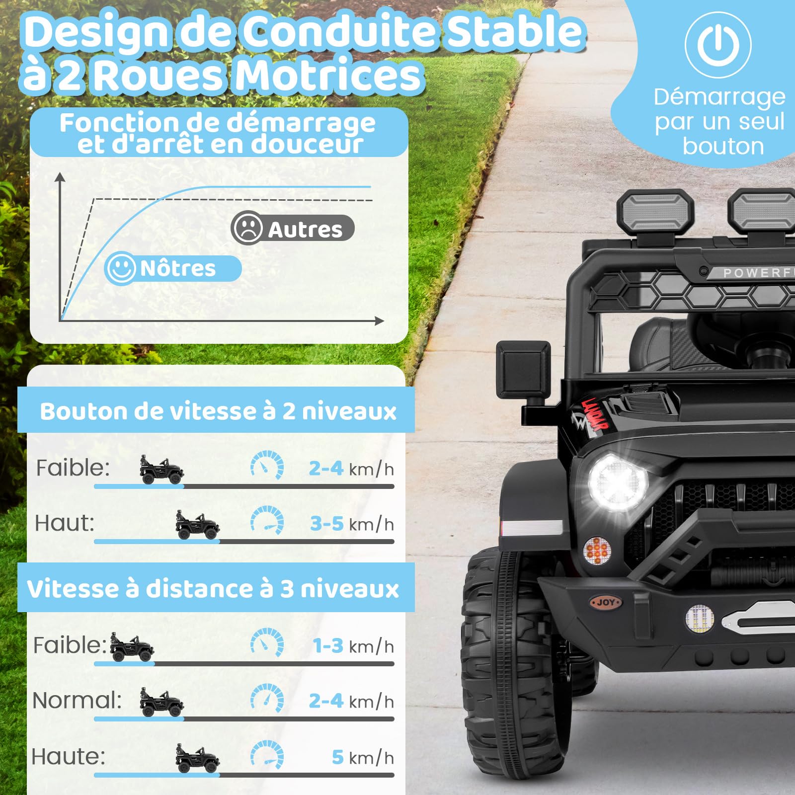 COSTWAY 12V Voiture Électrique Enfant avec Télécommande 2,4G, Véhicule Électrique avec Musique & Lumières LED, Démarrage Lent & 3 Vitesses, Charge 30kg pour Enfants de 3 Ans+ (Noir)