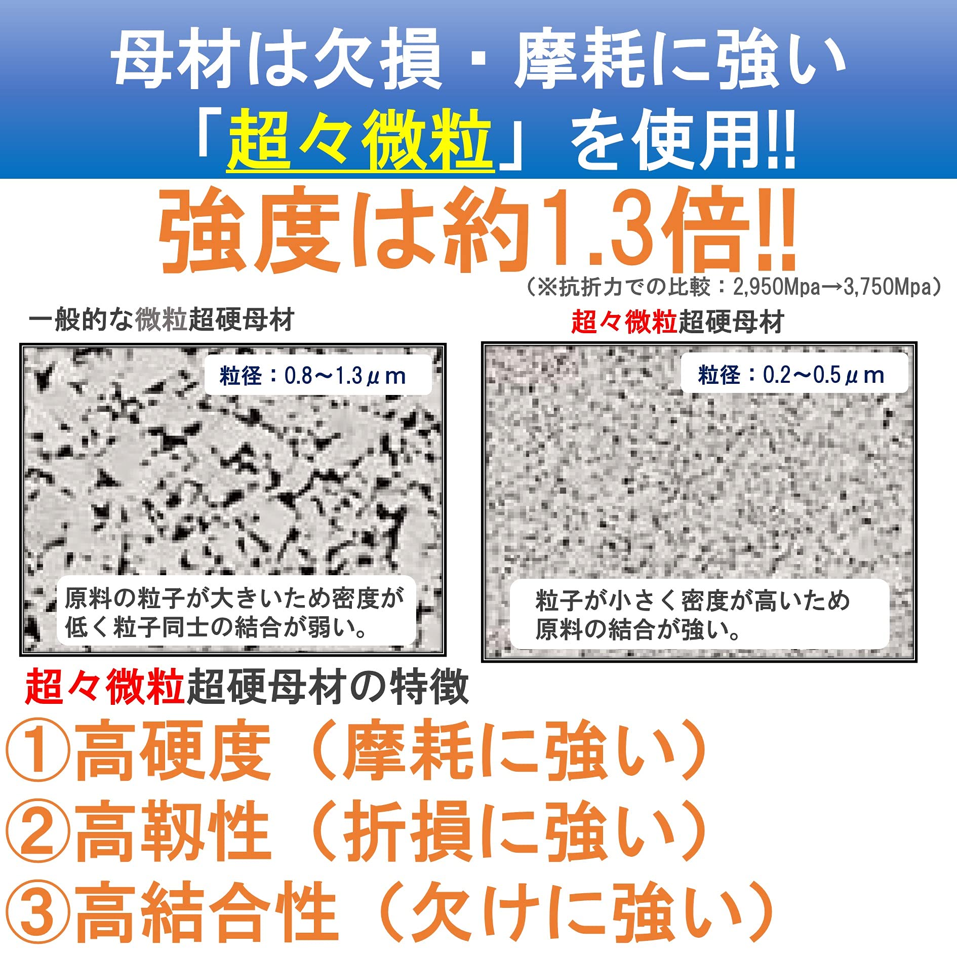 エンドミル(ステンレス用)　4点セット 70726f647563742f32303230303331