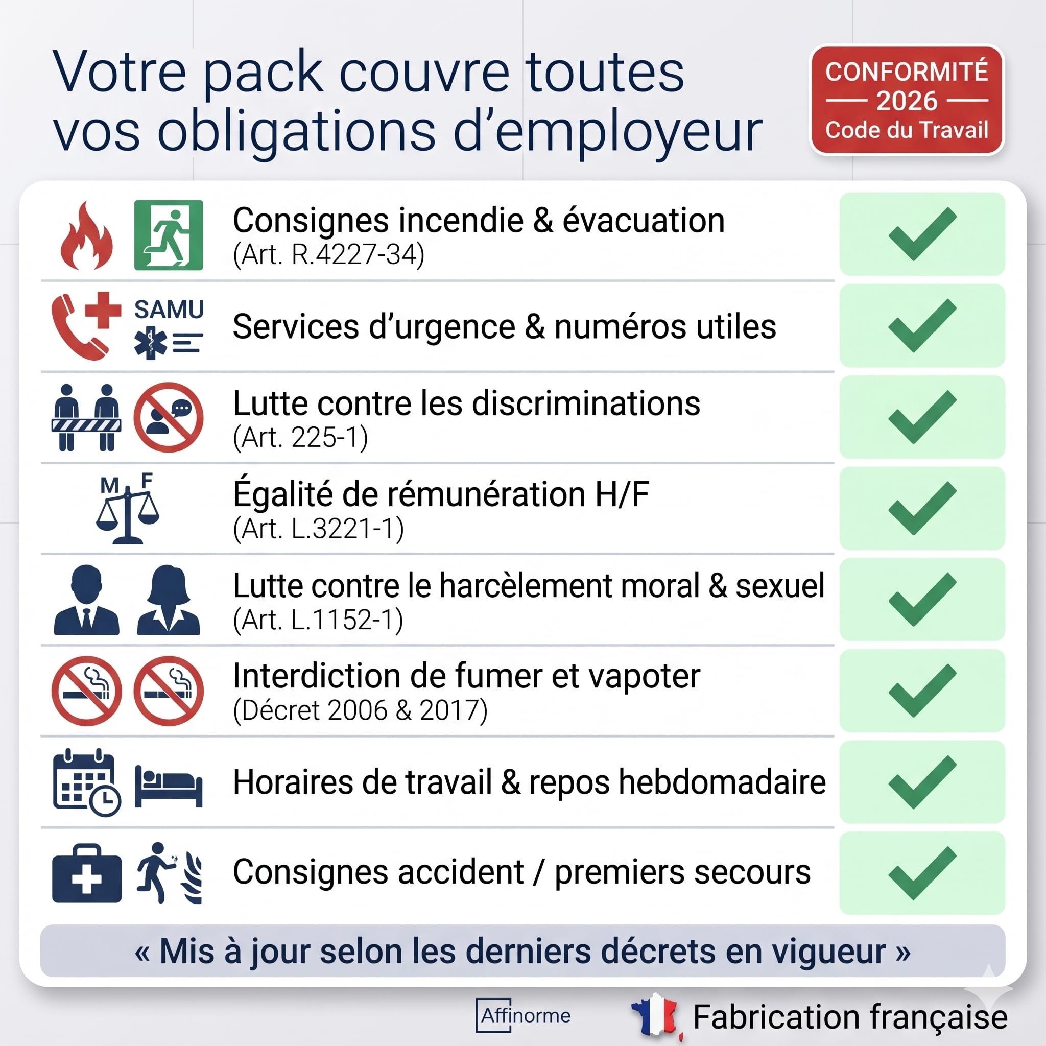 Affichage Obligatoire Entreprise 2026 - Pack Conformité: Panneau A3 Code du Travail + Affiche A4 Consignes Sécurité & Évacuation + Sticker A5 Interdit de Fumer - Kit Adhésif Complet, Fait en France
