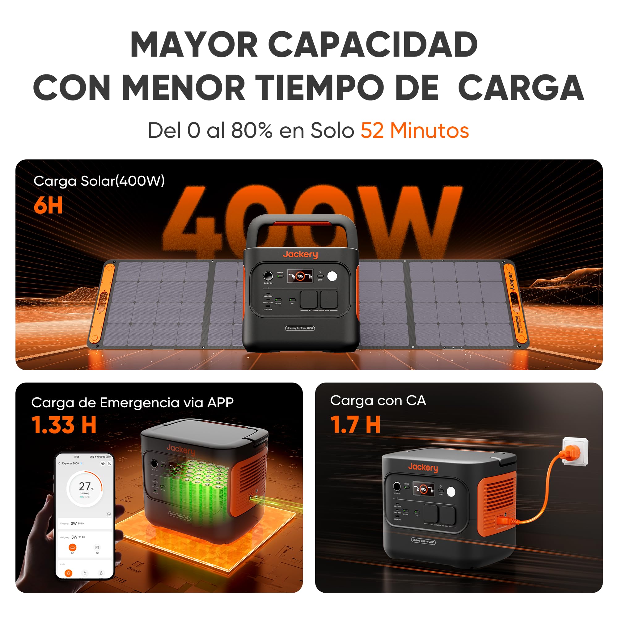 Jackery Explorer 2000v2 Estación de Energía Portátil con Cable de Carga de Coche, 2042Wh/2200W(Max 4400W) LiFePO4 Batería, Carga Rápida de 0-80% en 52 min Generador Solar para Camping, RV, Apagón