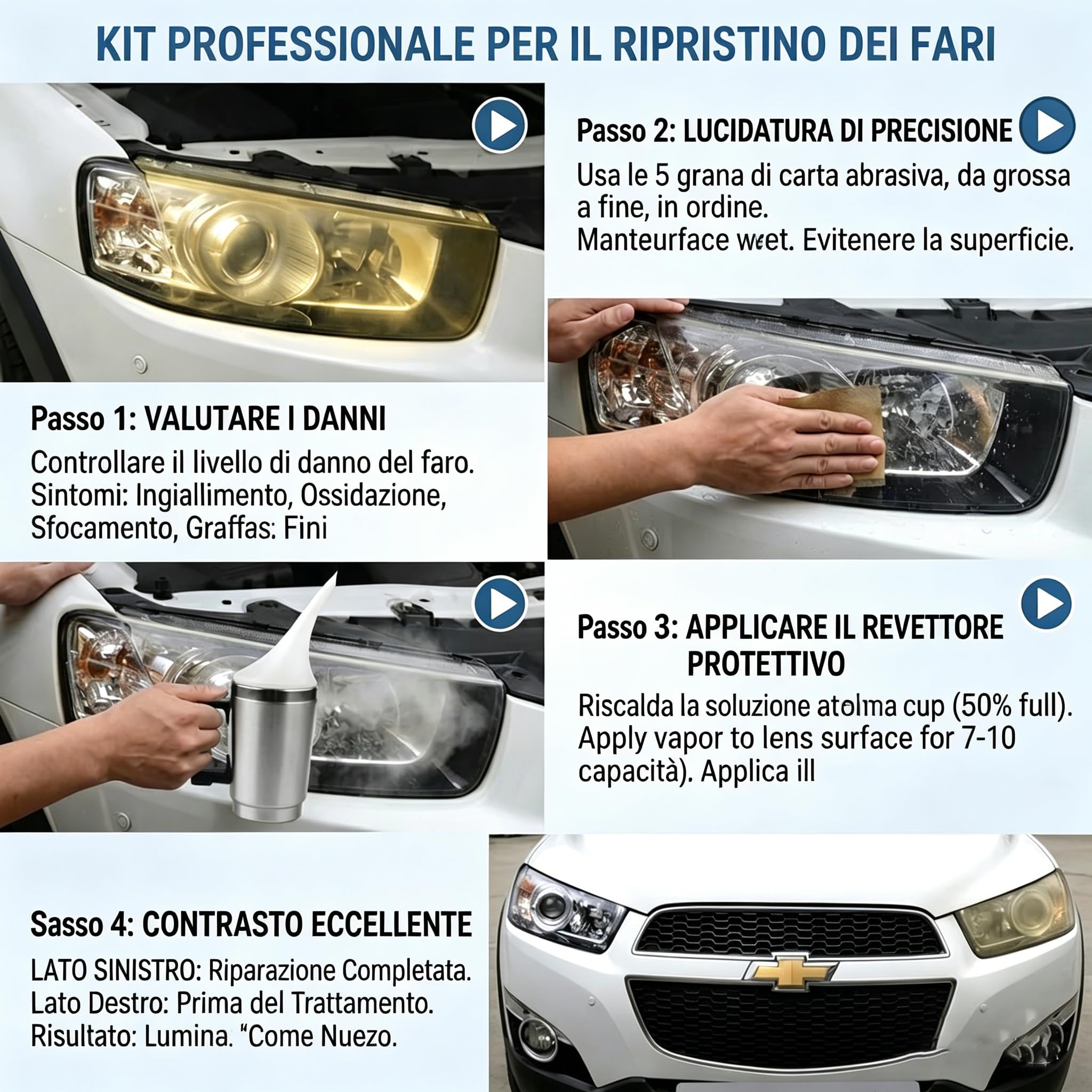 Kit Professionale per Il Ripristino dei Fari, Kit Rinnova Fari Auto Polimero Liquido, Riparazione Faris Lucidatura per Riparazione Ingiallimento/Graffio/Sfocatura/Ossidazione (100ML)