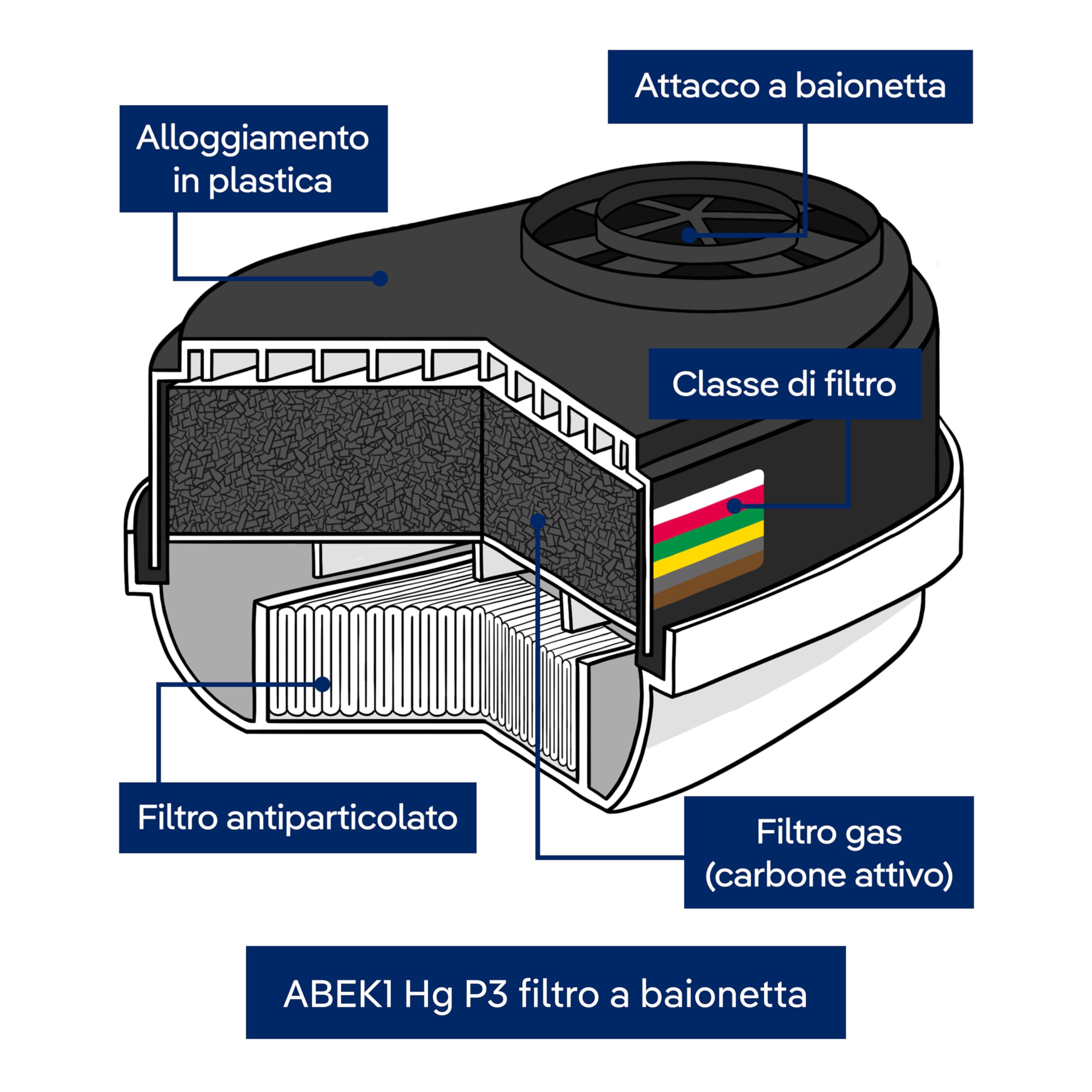 Dräger X-plore 3500 Kit di protezione respiratoria per incendi boschivi: Semimaschera + Filtro ABEK1Hg-P3 | Protezione da fumo e cenere durante gli incendi boschivi