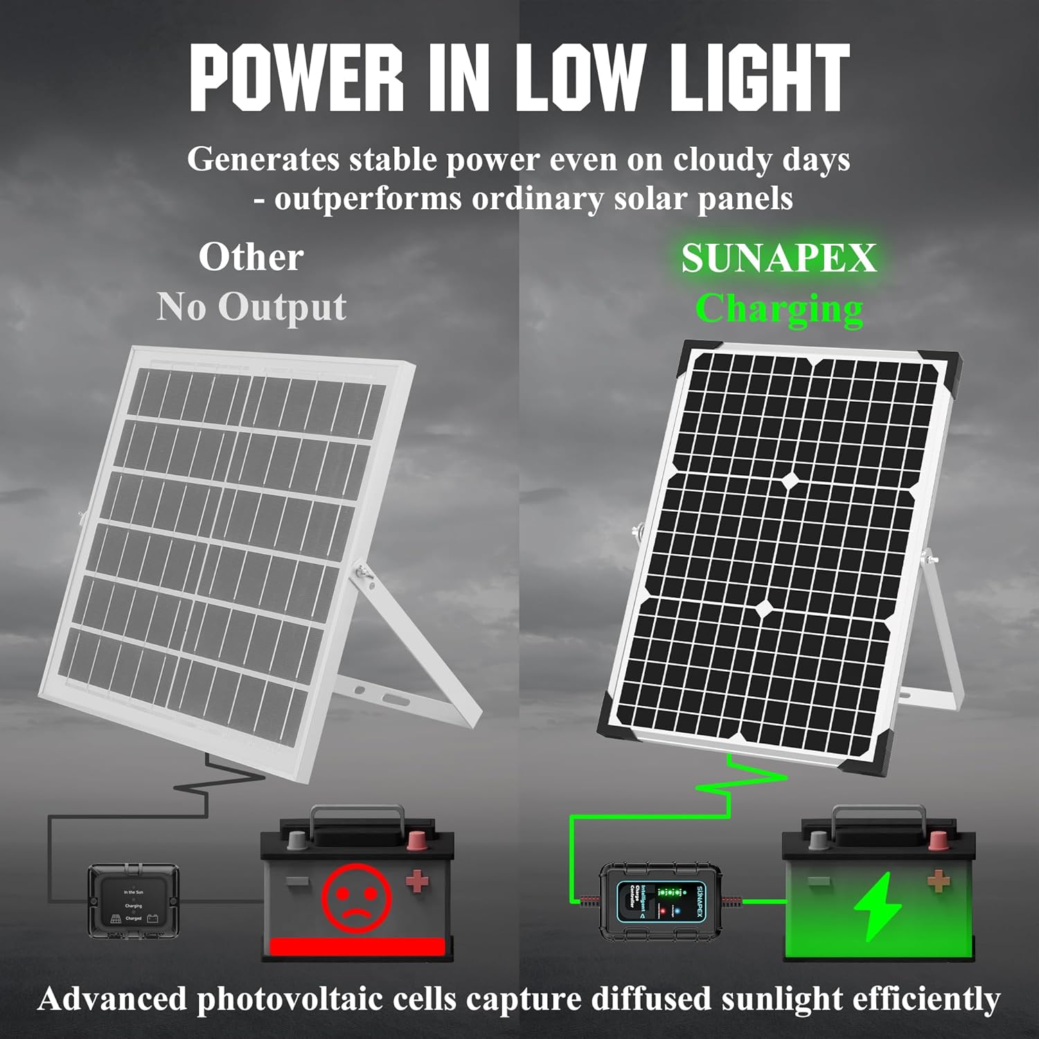 SUNAPEX 30W Solar Battery Charger: 12V Waterproof Solar Panel Kit - Aluminum Trickle Charger for Car Battery with Controller - Battery Tender Motorcycle Boat Marine RV Trailer Tractor Truck