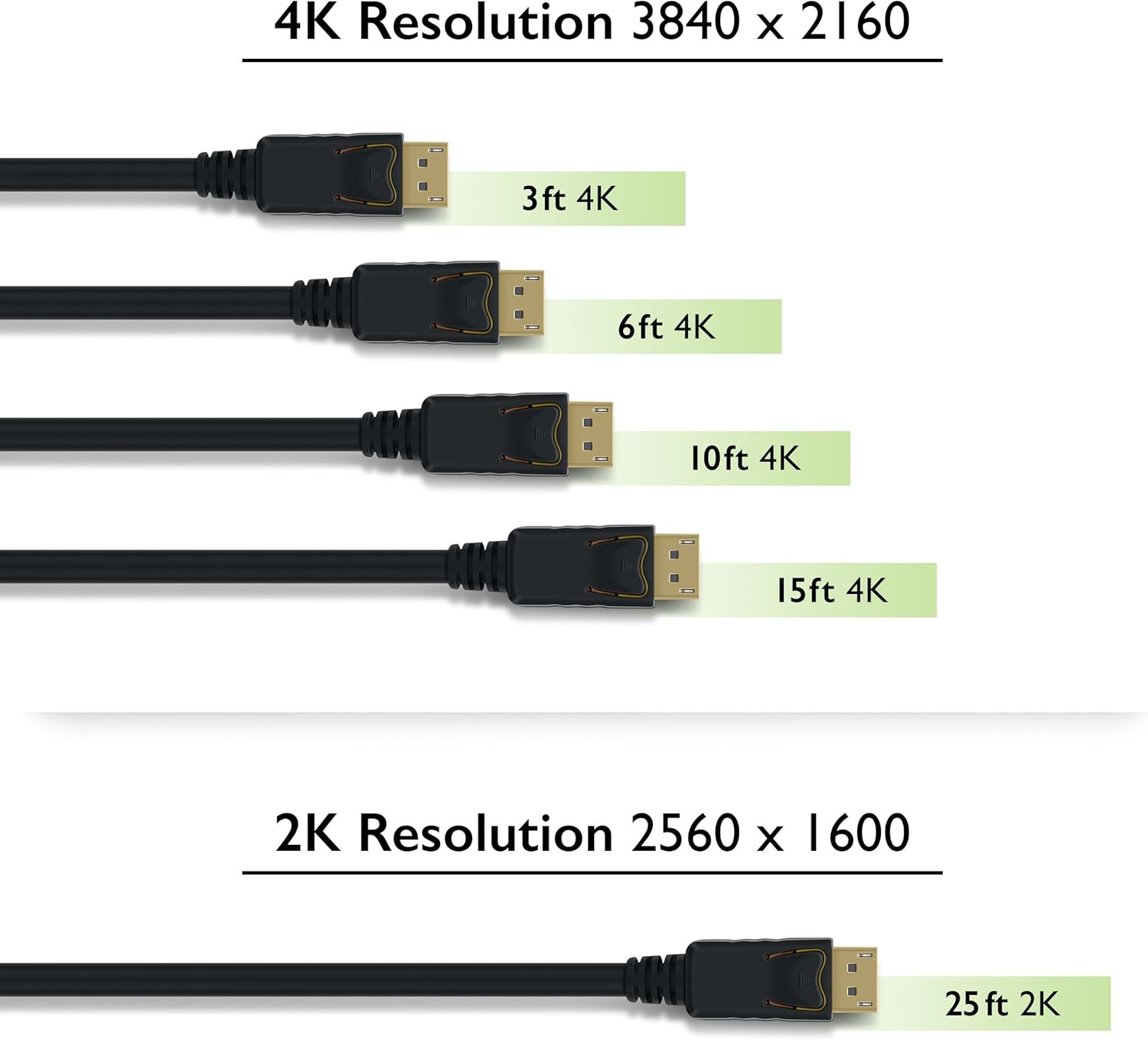 Bеѕt Dеаl Prоduсt GearIT 10-Pack, Gold Plated DisplayPort to DisplayPort Cable 10 Feet - 4K Resolution Ready (DP to DP Cable) Black 🛒 Crаzу Dеаlѕ GearIT 10-Pack, Gold Plated DisplayPort to DisplayPort Cable 10 Feet - 4K Resolution Ready (DP to DP Cable) Black