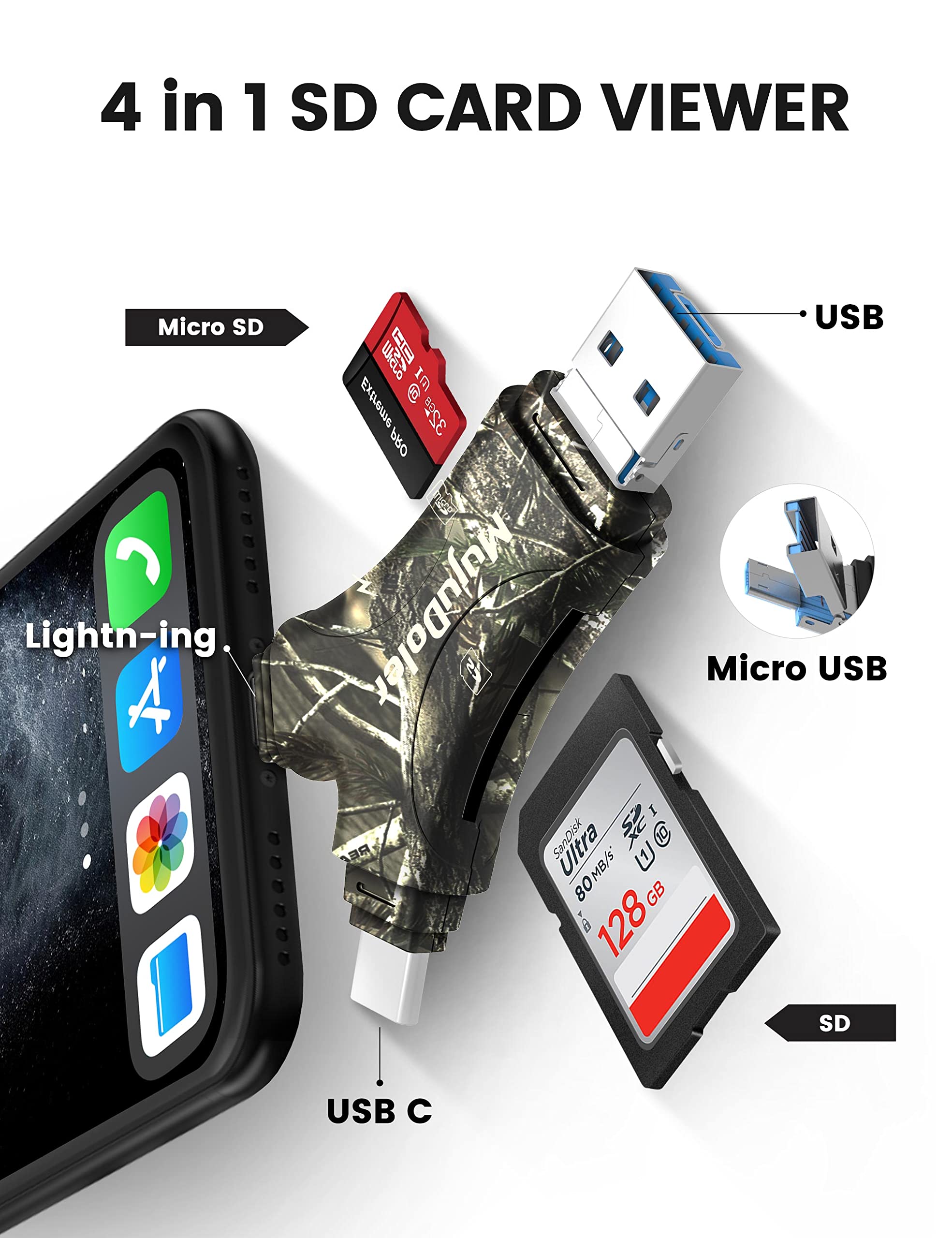 MujuDoler SD Card Reader for iPhone & iPad - Trail Camera, Game Camera & Memory Card Viewer - Plug and Play, No App Required