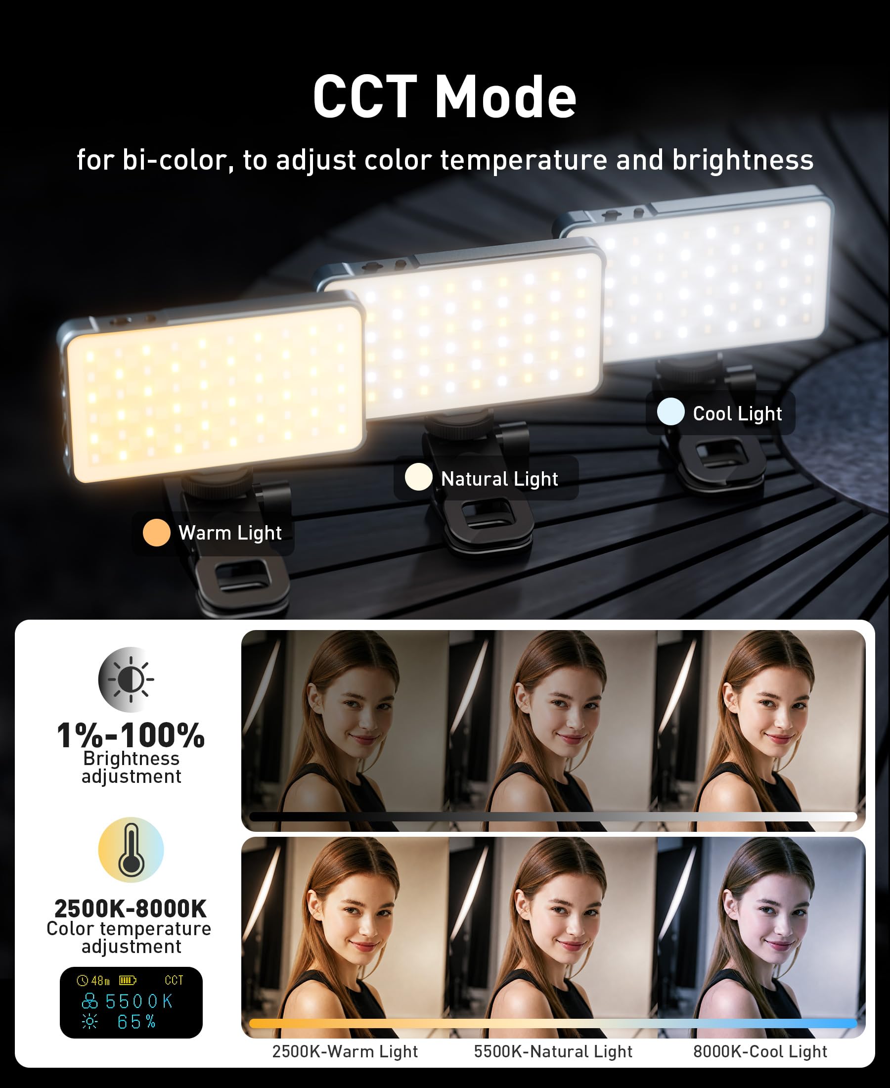 Lampe Selfie, 96 LEDs avec Fixation Métallique et Pince, Batterie Rechargeable 1500mAh, 360° Couleurs RVB 21 Modes d'Éclairage pour Téléphones, iPhone, Ordinateurs, Caméras, Conférences Vidéo, TikTok
