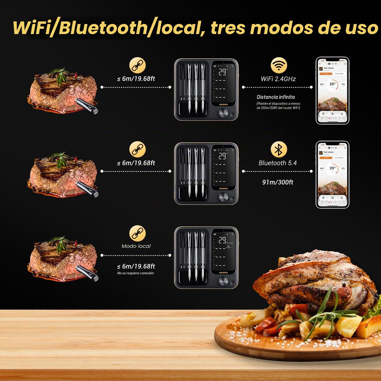 Inkbird INT-14-BW - Termómetro para carne inalámbrico, Smart Grillthermometer WIFI 2.4G y Bluetooth 5.4 Signal 91 m, Termómetro para horno, barbacoa, ahumador, asador, horno