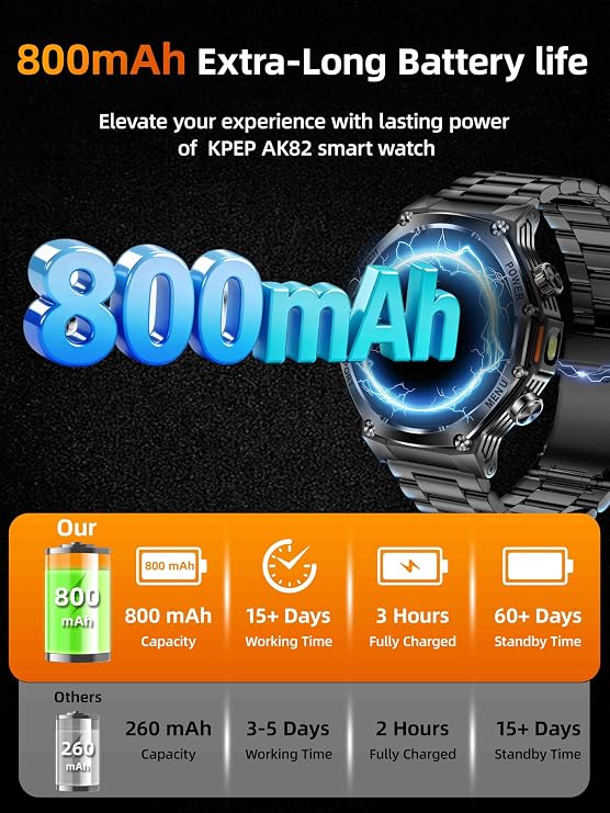 KPEP Military Watches for Men with 2 Straps (Bluetooth Call), 1.75 HD Screen Military Watch with Flashlight, 800mAh Battery, SpO2 Heart Rate Sleep Monitor IP68 Waterproof Smartwatches for Android iOS