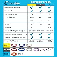 Vista 6 de SharkBite 1/2 pulgada x 100 pies azul PEX-B, tubería de agua flexible PEX para fontanería, U806B100