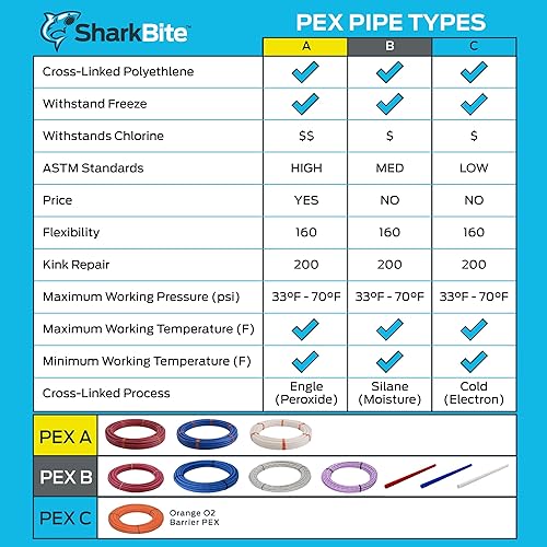 Miniatura 6 de SharkBite Tubo naranja PEX de 1 pulgada x 100 pies, tubo flexible de agua de barrera de oxígeno para calefacción radiante, U880O100