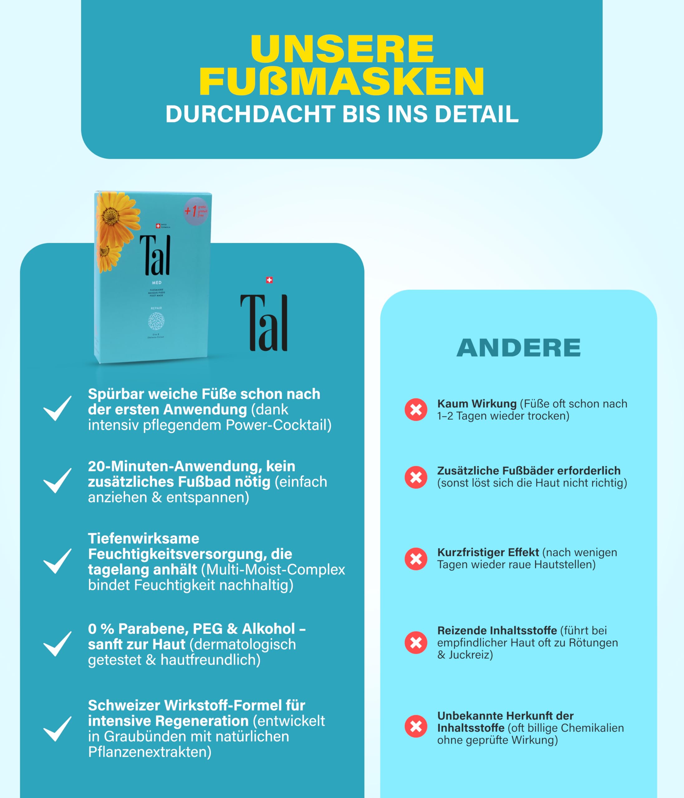 Tal® MED Repair Fußmaske 6er-Set – Hornhaut Socken für trockene & beanspruchte Füße | Regenerierende Feuchtigkeitsmaske mit Urea & Edelweiß | Ohne Peeling, sanft & pflegend | Wellness | bis Gr. 42