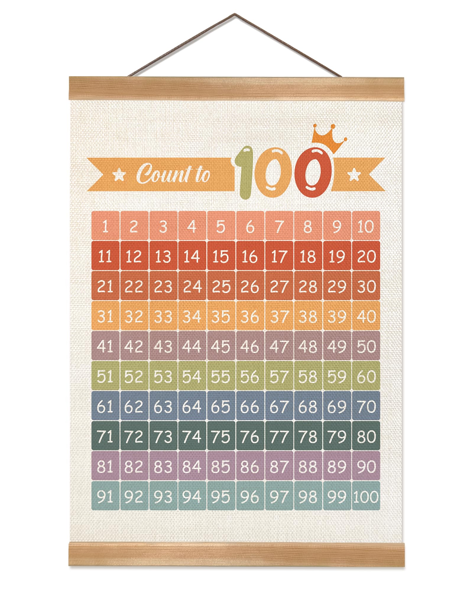 ZTGDA Numbers 1-100 Poster Chart, Number Chart Wall Art Decor, Count to 100 Learning Posters Banner for Classroom Nursery Kids Room Playroom Preschool