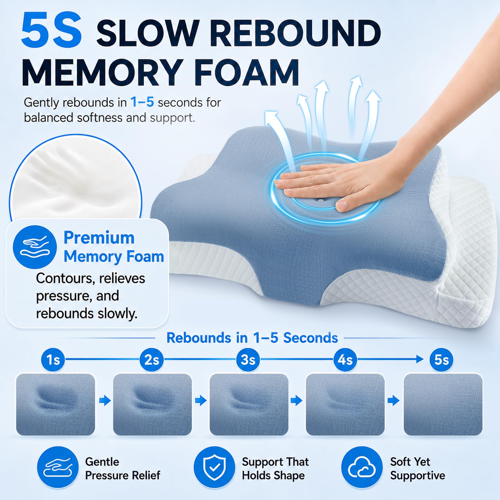 Hydomi Cuscino cervicale ergonomico in memory foam per dolore al collo e alle spalle, cuscino regolabile per dormire con bracciolo, cuscino ortopedico per dormire, schiena e stomaco