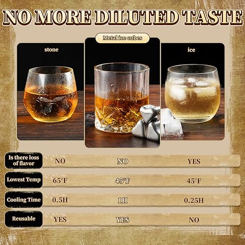 Miniatura 2 de CFZYZB Juego de piedras de whisky en forma de corazón, regalo para hombres y mujeres, regalos de Navidad para él, marido, novio, regalos para