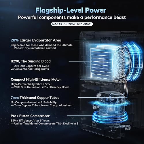 Miniatura 2 de Deshumidificador inteligente AEOCKY Max de 3000 pies cuadrados de 50 pintasD (estándar de 38 pintasD) con manguera de drenaje, humidistato