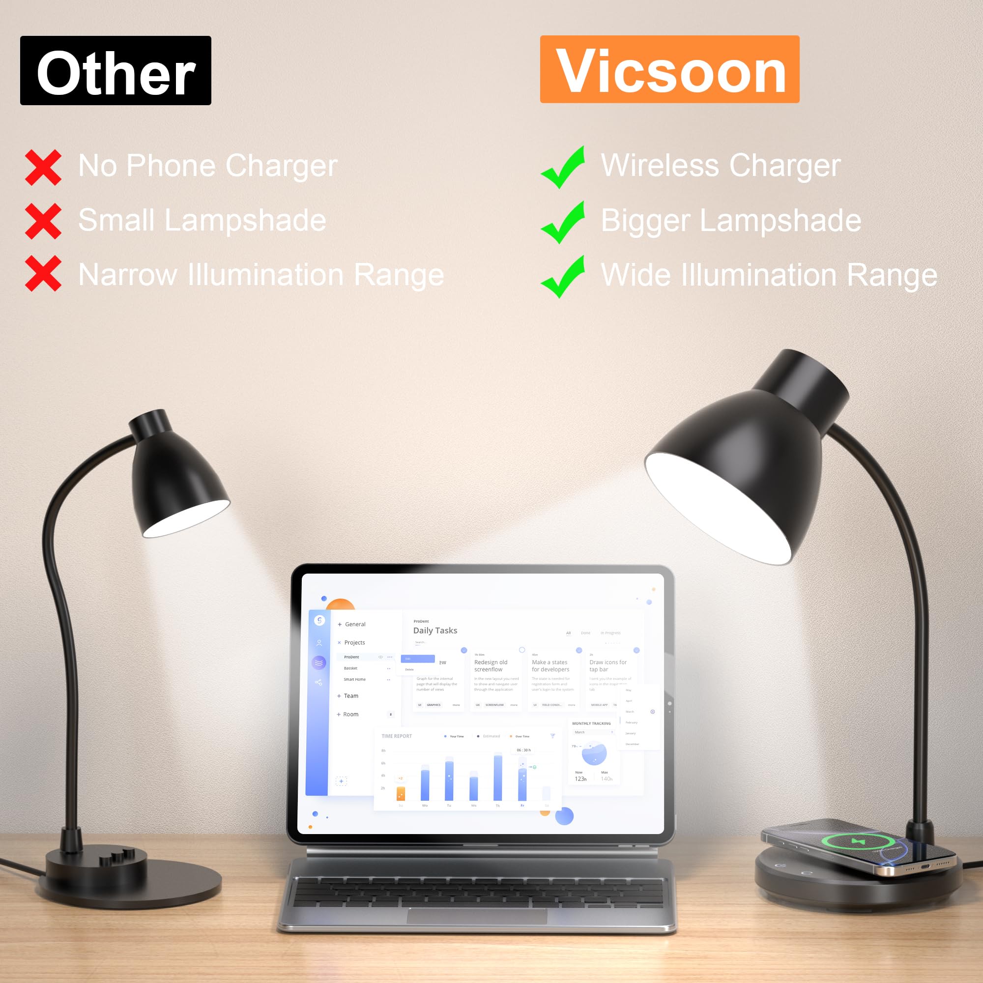 Lampade da scrivania per casa e ufficio, lampada da scrivania a LED con caricabatterie wireless, 3 modalità di colore, dimmerabile, luce da tavolo per studio, lettura e lettura, piccolo