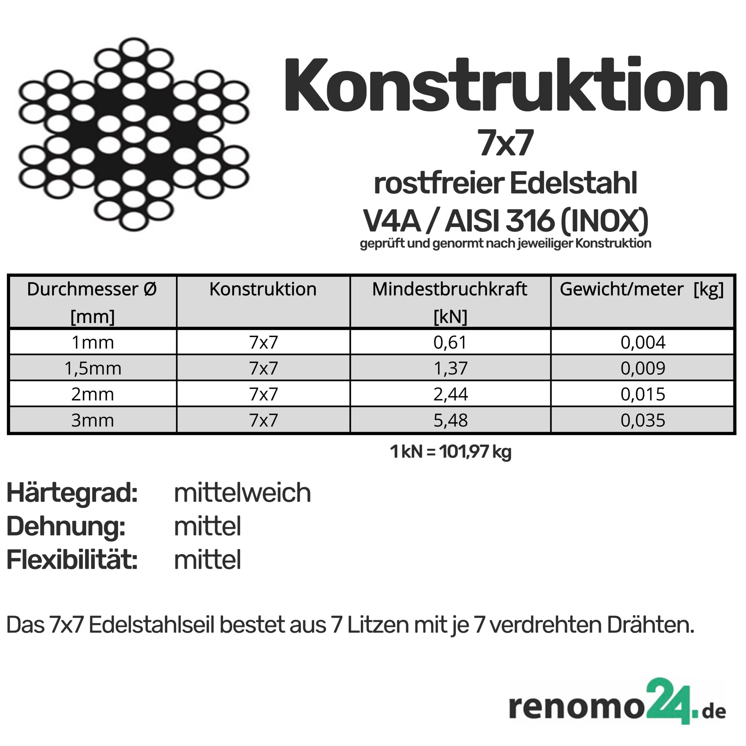 Edelstahl Drahtseil (200m / Rolle, 3mm- 7x7) INOX Stahlseil V4A Rostfrei Seil AISI 316 Edelstahlseil Edelstahldraht