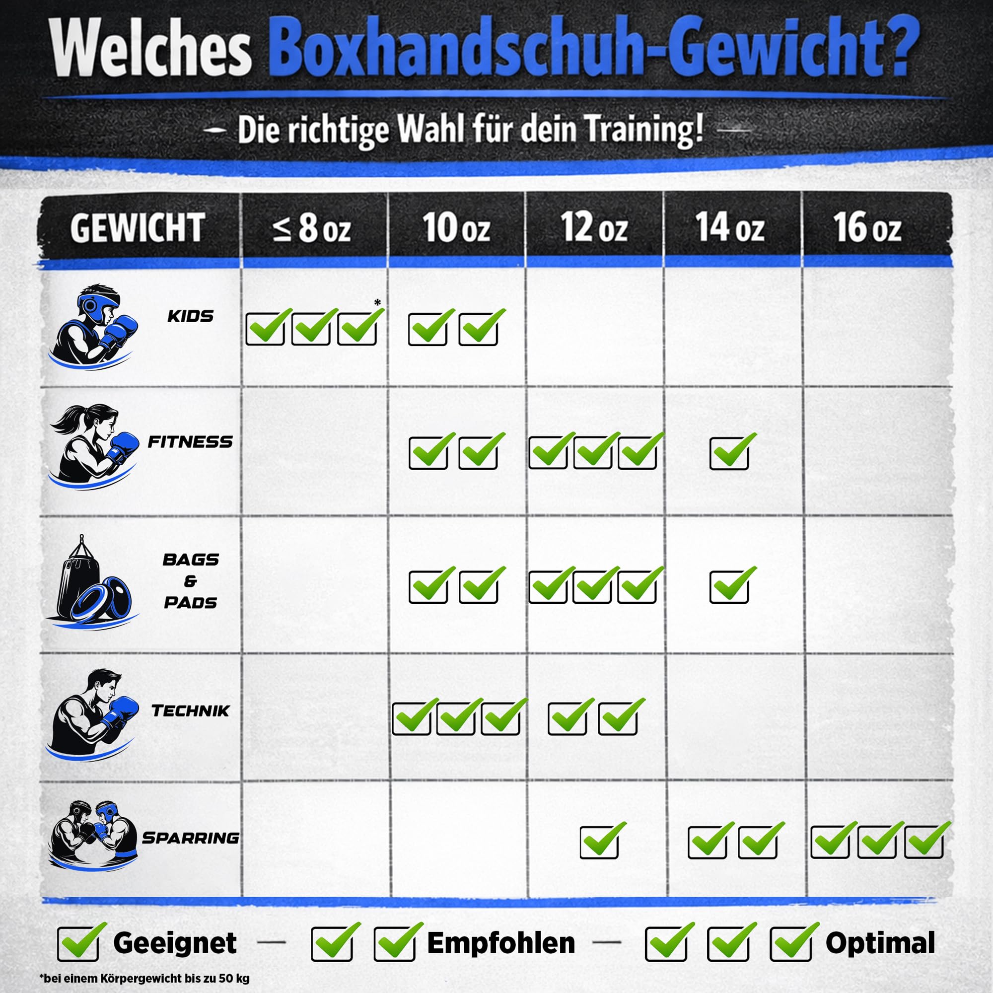 TOP TEN Boxhandschuhe Männer & Frauen Urban Arts – Professionelle Kickbox Handschuhe Herren mit Ergonomischem PPS-Schaumstoff, Stabiler Klettverschluss & Daumenfixierung - 10oz, 12oz, 14oz, 16oz