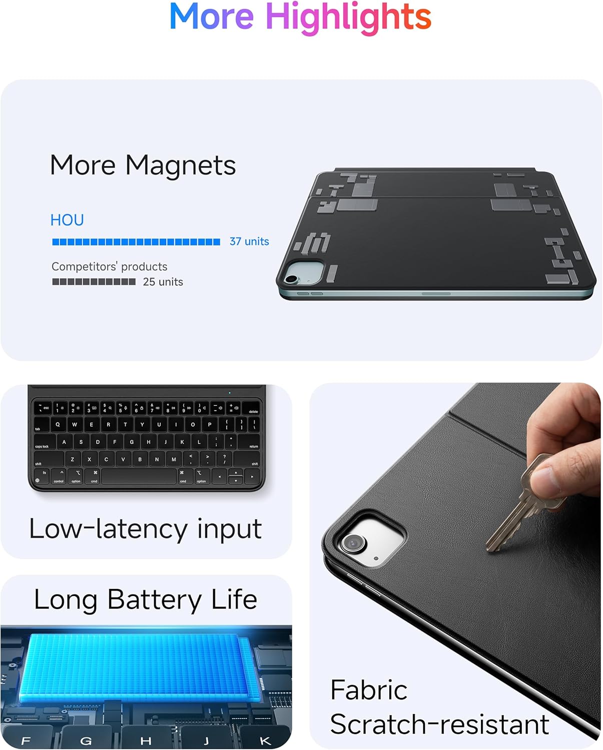 HOU Slim Bluetooth Keyboard Case for iPad Air 11 inch M2/M3, Air 5th/4th, Pro 11 (1st-4th Gen 2018-2022), Smart Folio, Magnetic Stand with 2 Angles, Magnetic Charging, Synthetic Leather, Black - Image 4