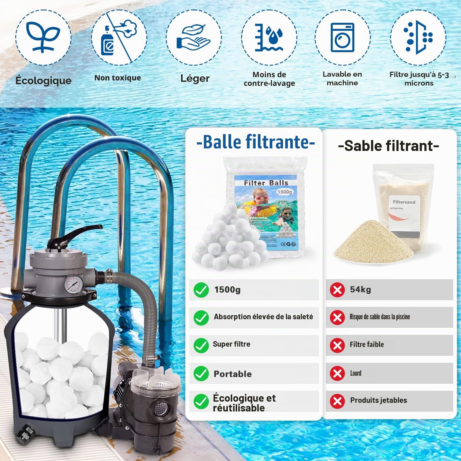 MOYKSRR Balles Filtrantes 1500g, Boules de Filtre de Piscine, Réutilisable Pool Filter Balls, Balles de Filtration pour remplace 53kg de Sable de Filtration pour Filtres à Sable, Filtration d'eau