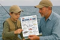 Vista 4 de Tabla de identificación de peces de agua salada #1 – Guía de pesca de referencia rápida impermeable – Identificación de especies + métodos de pesca