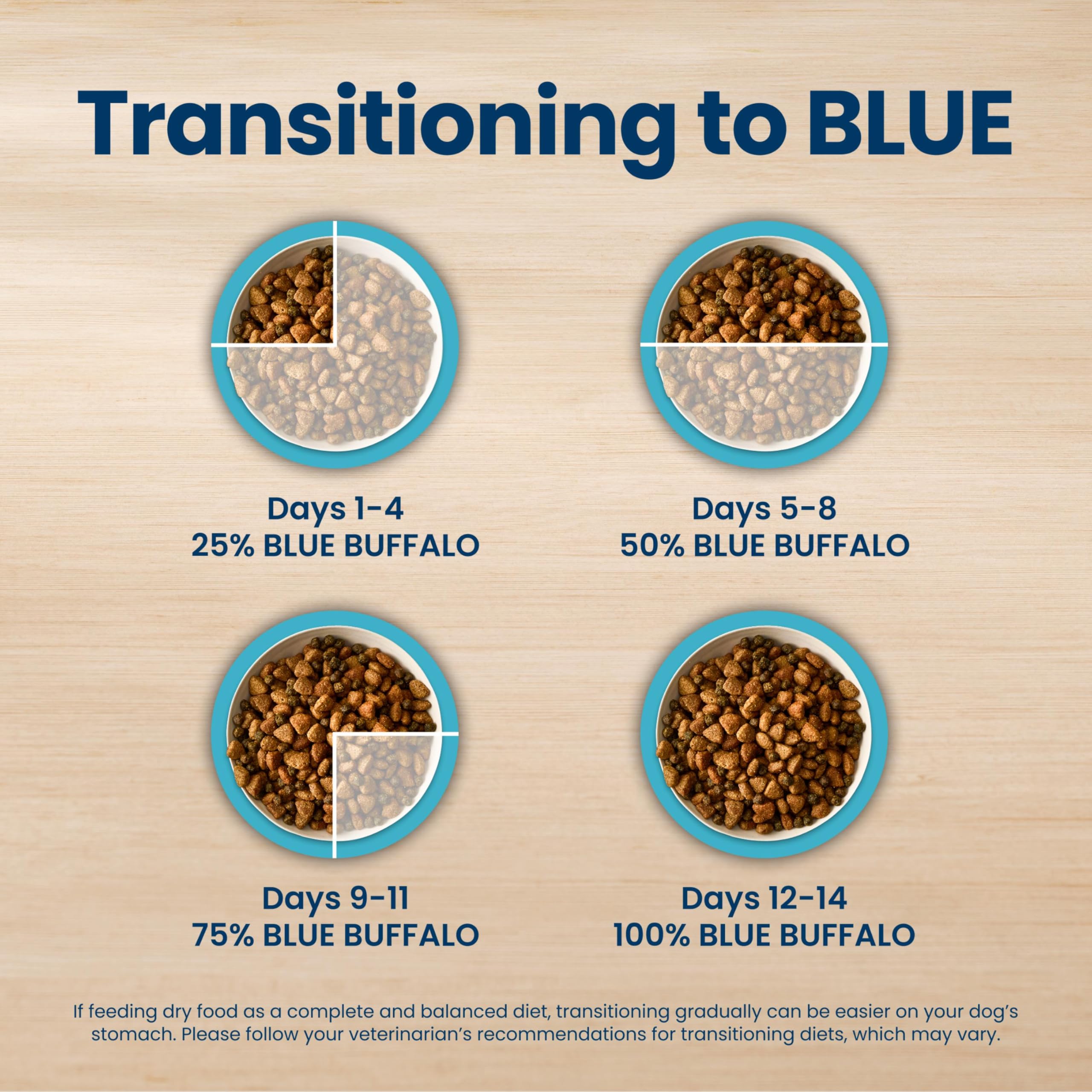 View 7