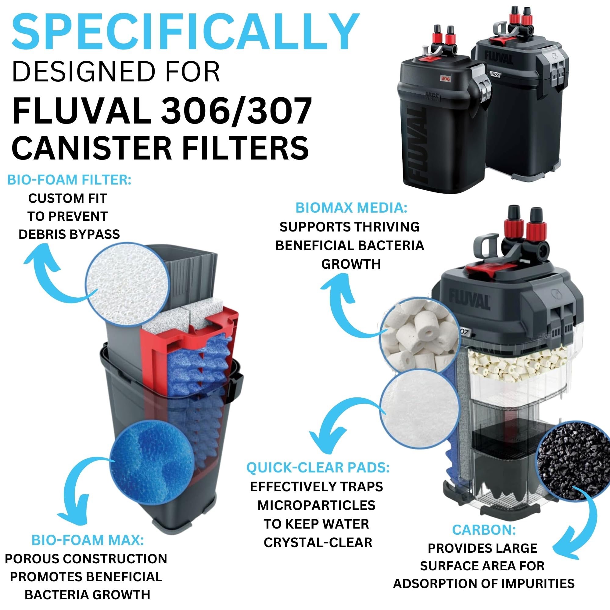 Trident Nova Fluval 306/307 Canister Filter Maintenance