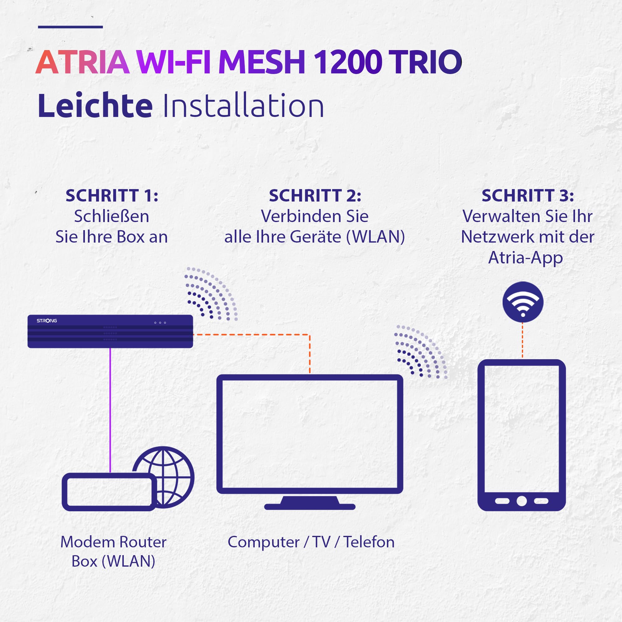Strong - 3X Atria WiFi Mesh Home Trio Pack 1200 - WLAN Verstärker - Bis zu 450 m² zusätzliche WLAN-Abdeckung - Kompatibel mit Allen Router - Dual Band 2,4 GHz + 5 GHz - Gigabit LAN-Anschlüsse - weiß