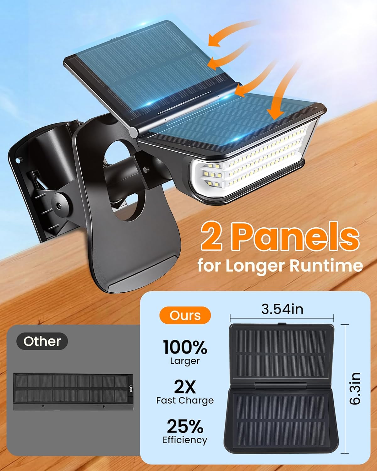 LUHLEE Solar Sign Lights Outdoor, Clip On Solar Light for Real Estate Signs, 65 LED 6000K Bright White, 270° Wide Angle, IP65 Waterproof, Dusk to Dawn Auto On/Off (1)