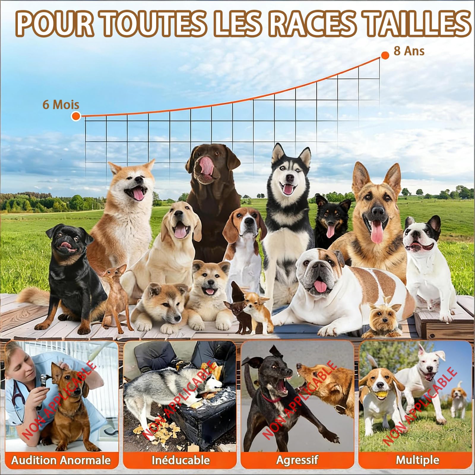 2026 Anti Aboiement Chien Ultrason Puissant, Anti-Aboiement pour Chiens, Ultrason Chiens 3 Modes, Portée 23 m, Étanche IP65 Rechargeable, Sifflet Ultrasonique Chiens Intérieur/Extérieur
