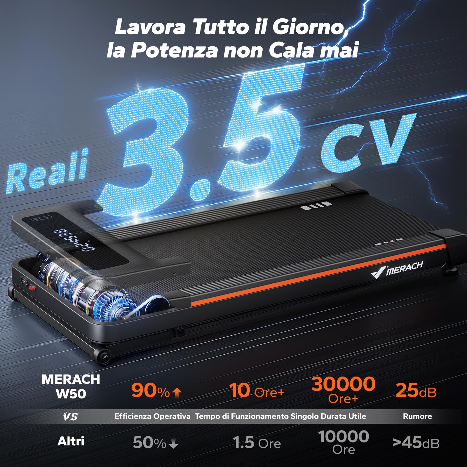 MERACH Tapis Roulant Inclinazione,Carico Massimo di 180kg per Casa,Ufficio | Pendenza Automatica 10%/12%, Motore da 3/3,5 CV ,Walking pad Salvaspazio,Treadmill Compattoe con Altoparlante
