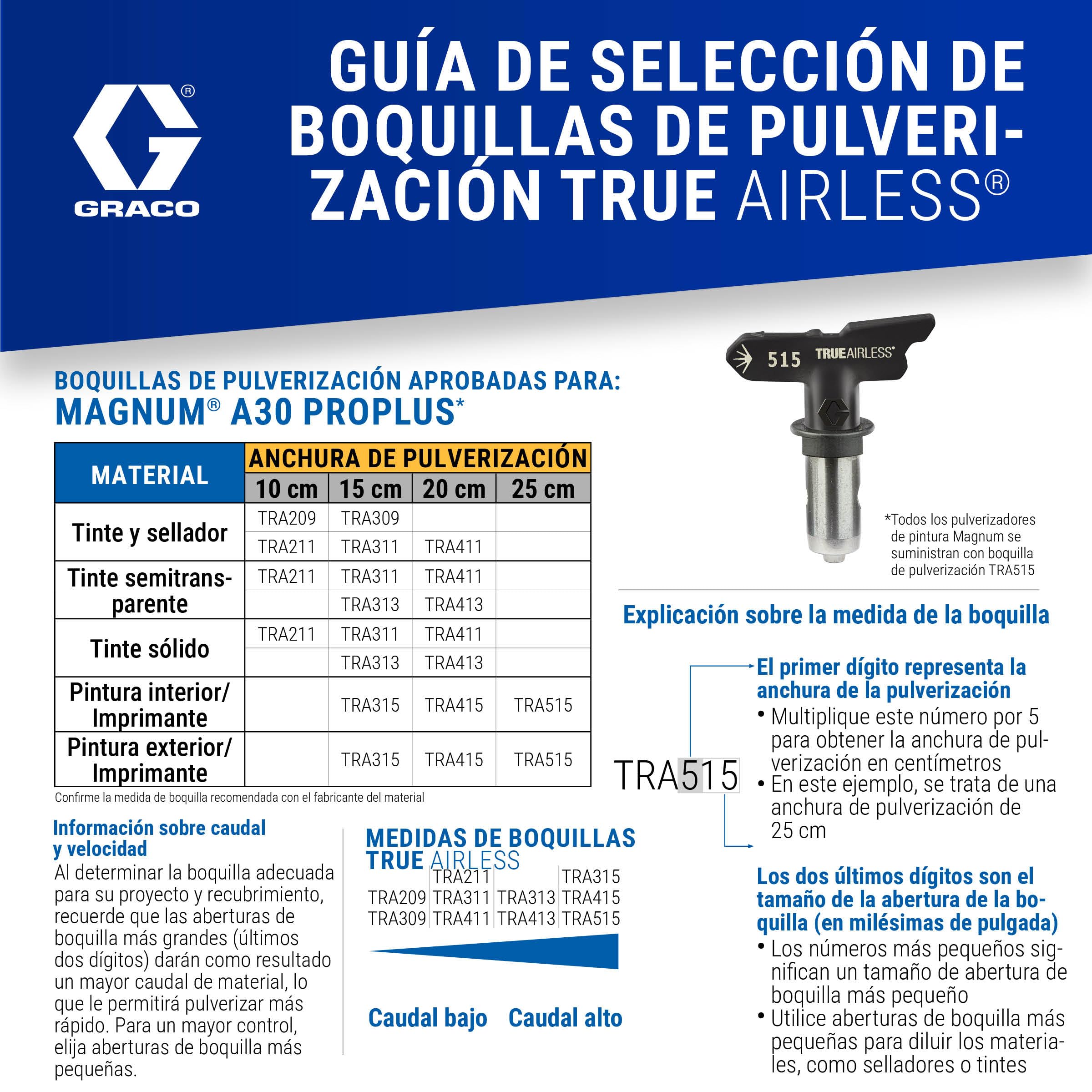 Magnum by Graco 17C244 Pulverizador de Pintura airless A30 ProPLUS, Uso doméstico (caudal de 1,0 l/min, máx. presión 207 Bar)