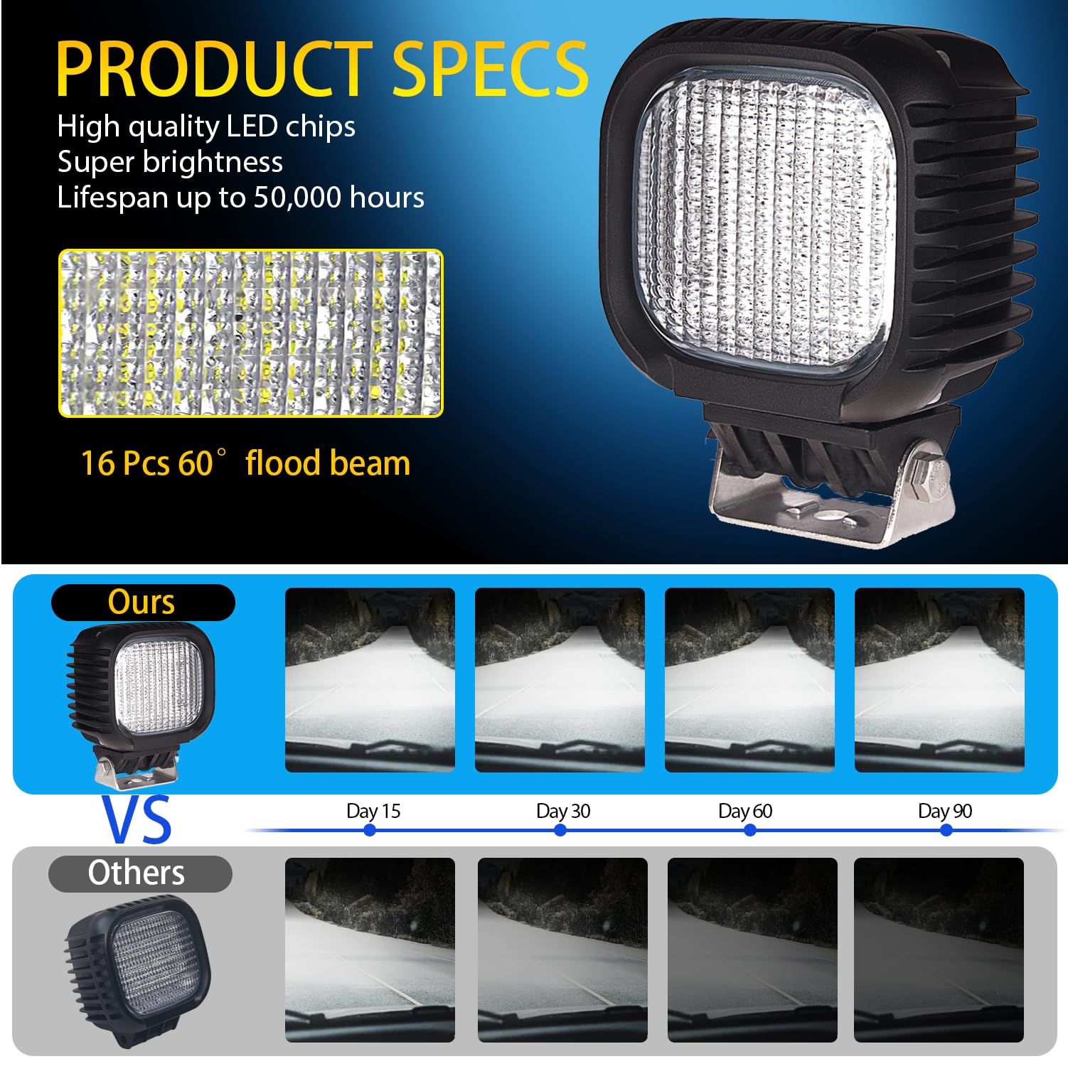 Led Arbeitsscheinwerfer 48w 12v 10 Pcs Rückfahrscheinwerfer
