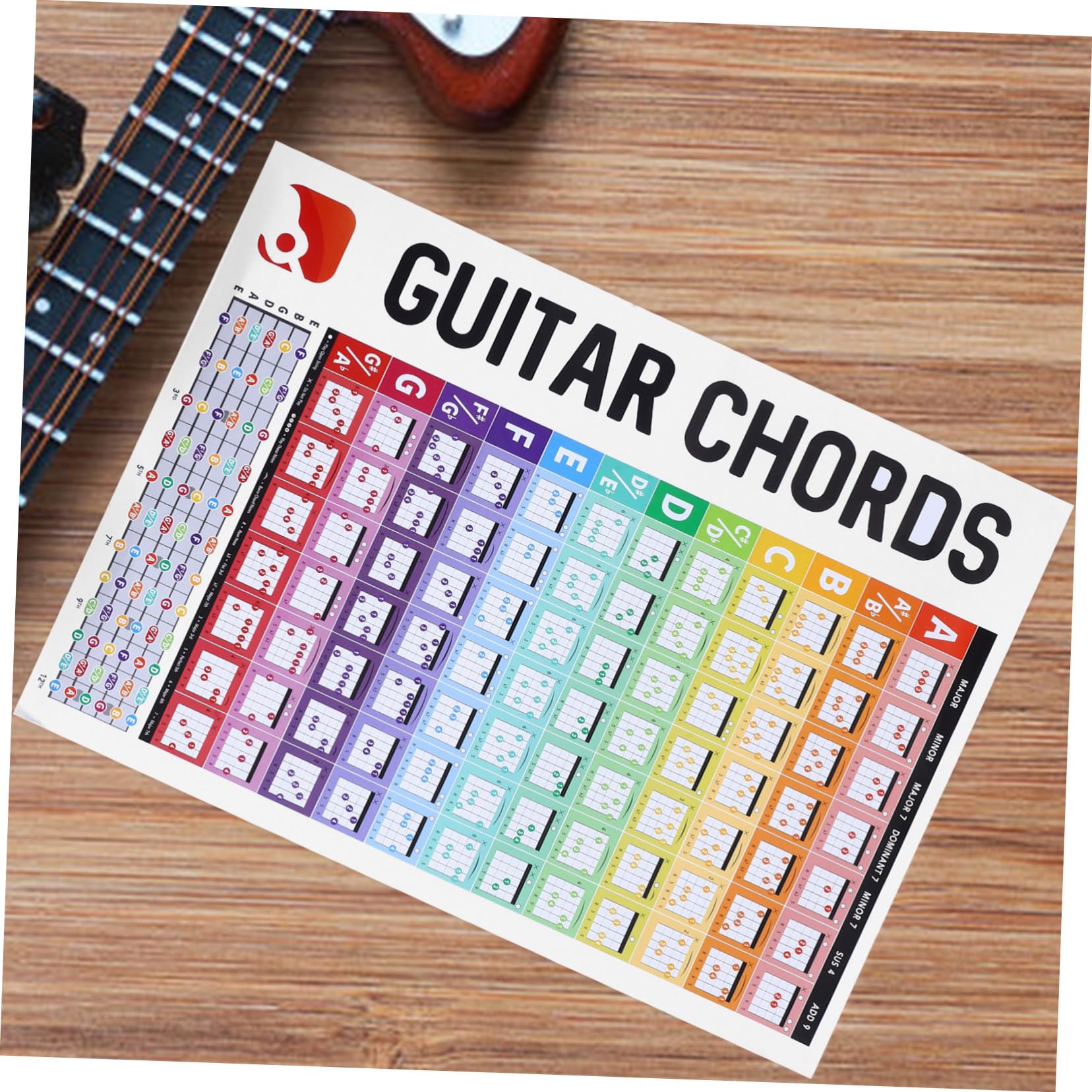 ibasenice Music Poster Guitar Chord Chart Laminated Guitar Chord Reference Chart