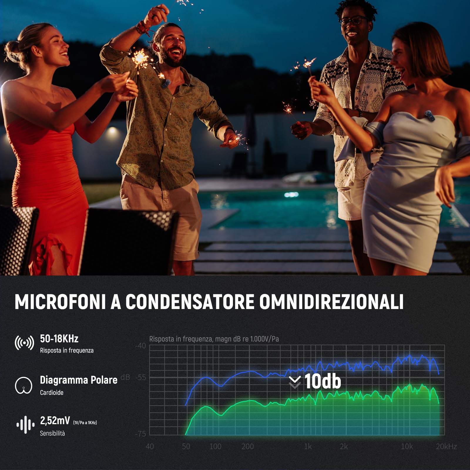 Neewer Kit di Microfono Wireless per iPhone 16 15 Pro Max iPad Android, Microfono Lavalier Anti Rumore con Ricevitore USB C e Custodia di Ricarica, Mini Lav Mic a Clip per Registrazione Video, KM15