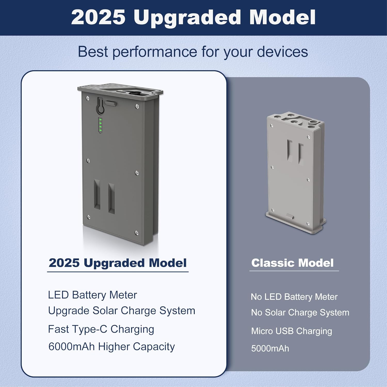 2-Pack Rechargeable Reveal Lipo Lithium Battery Pack for Trail Camera Reveal X Gen 3.0, 2.0, X Pro 3.0, Pro, X Ultra 3.0, SK, XB, X - Upgraded LED Meter & Solar Charging