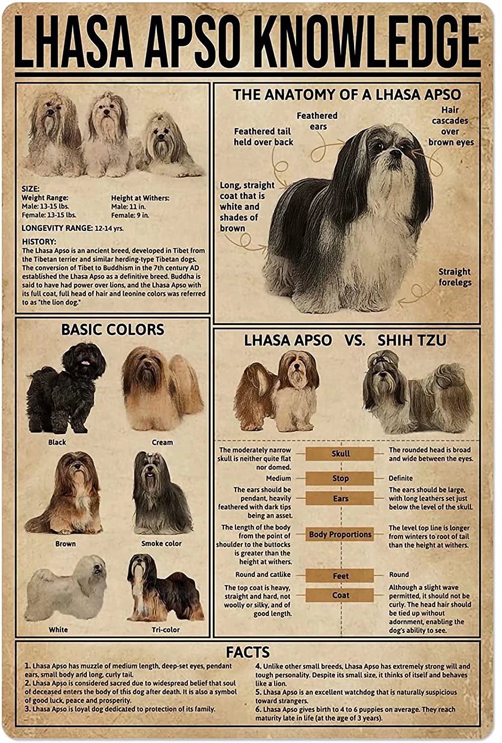 Lhasa Apso Knowledge Vintage Poster Metal Tin Sign Iron Painting Plaque Wall Decor Bar Club Novelty Bathroom Cafe Store 8x12 Inch