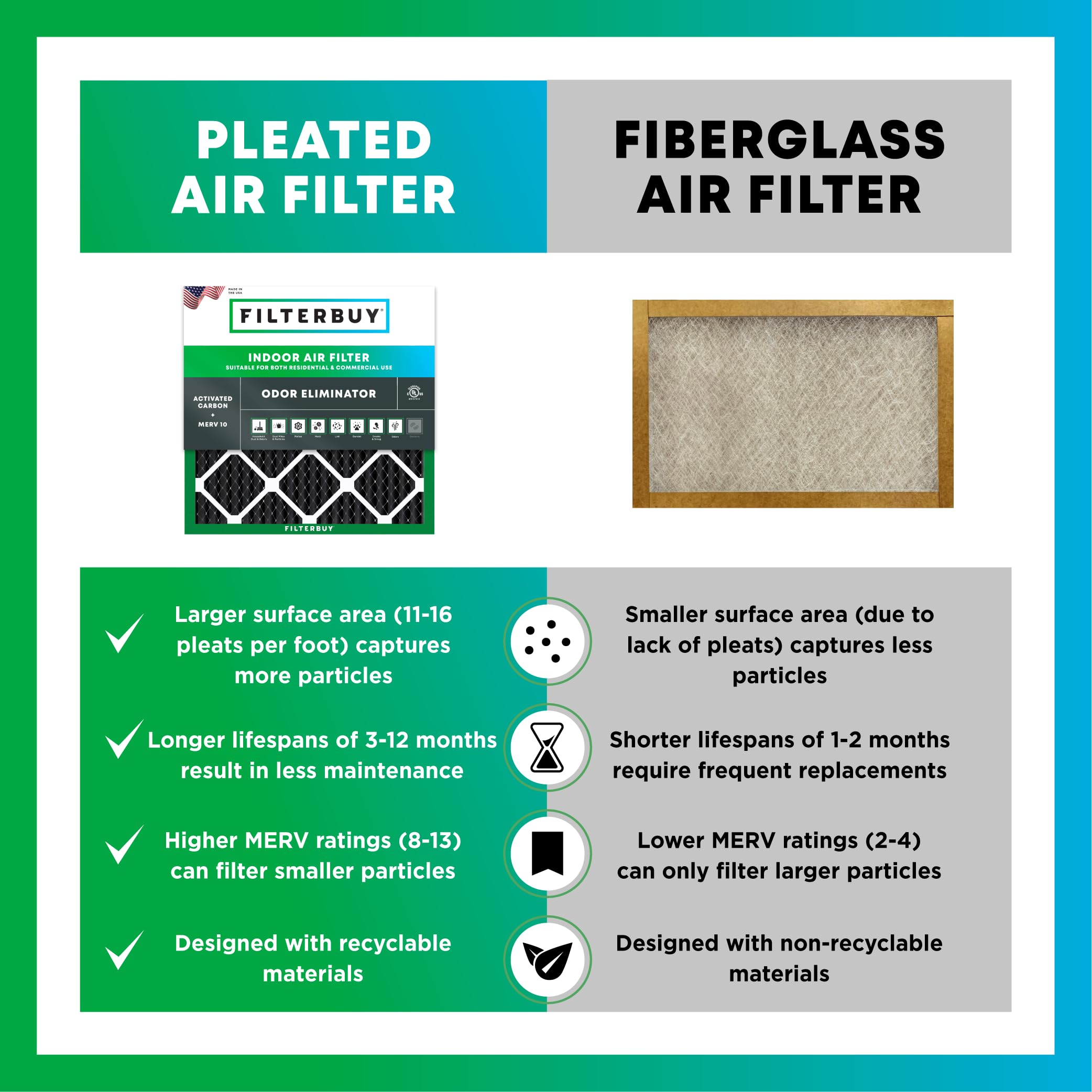 FilterBuy - Filtro de aire eliminador de olores y alérgenos para aire acondicionado, MERV 8, plisado, con carbón activado, 2 unidades