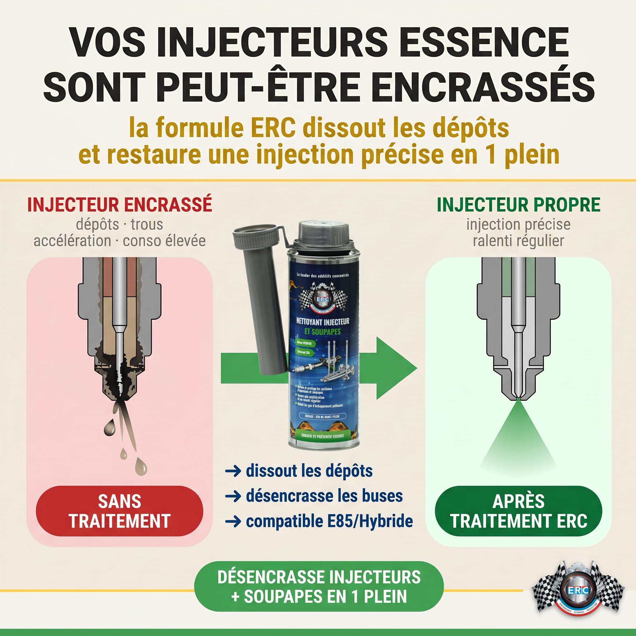 ERC – [Nettoyant injecteur et soupapes essence] | Nettoie & Protège système d’injection | Réduit consommation & émissions polluantes | Optimise accélération & ralenti moteur | 250 ml