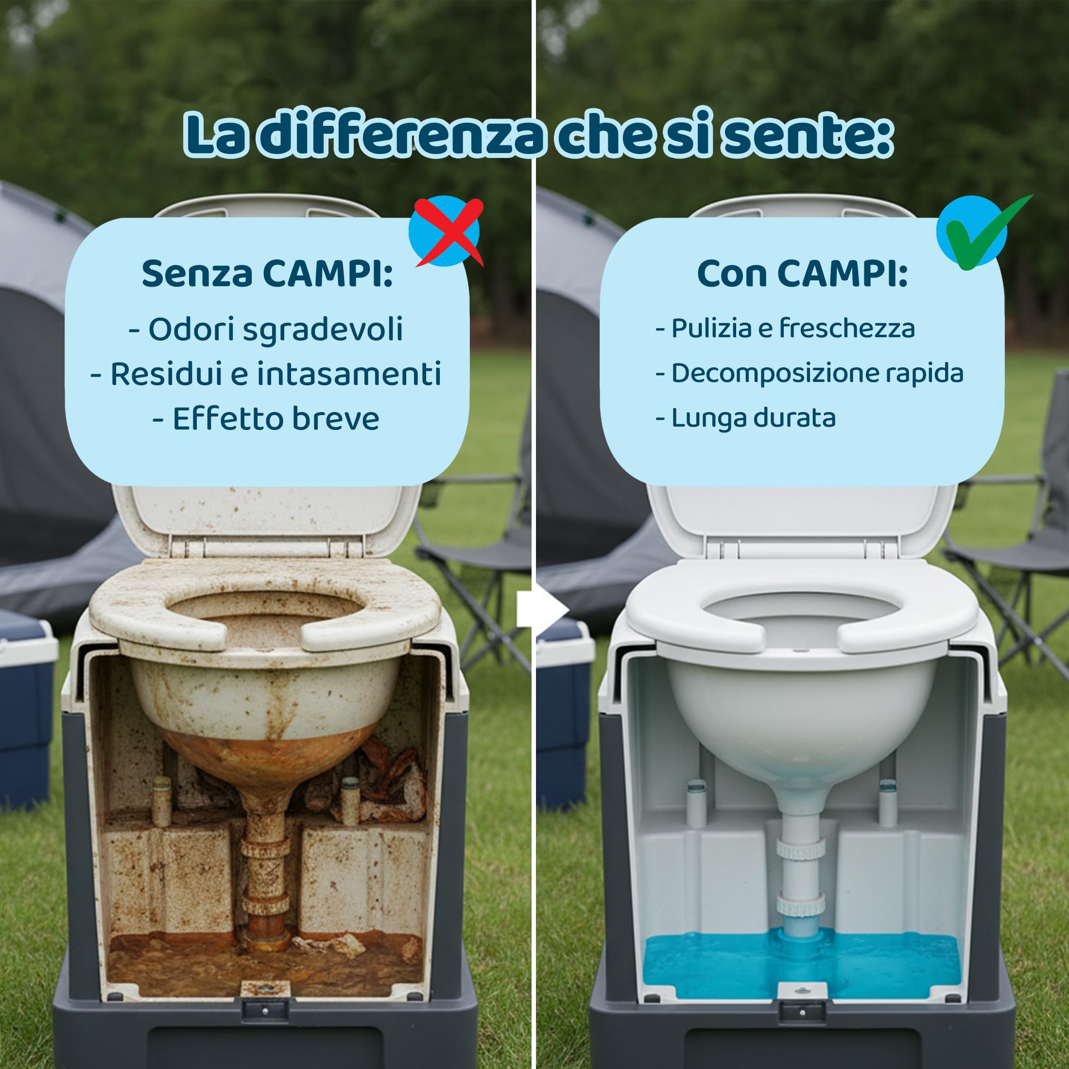 CAMPI Blue 2L + Red 2L + Carta Igienica – Set di Fluidi Chimici e Sanitari per WC da Campeggio – Additivo per WC per Serbatoi di Acque Dolci e di Scarico – Fluido per Roulotte e Barche