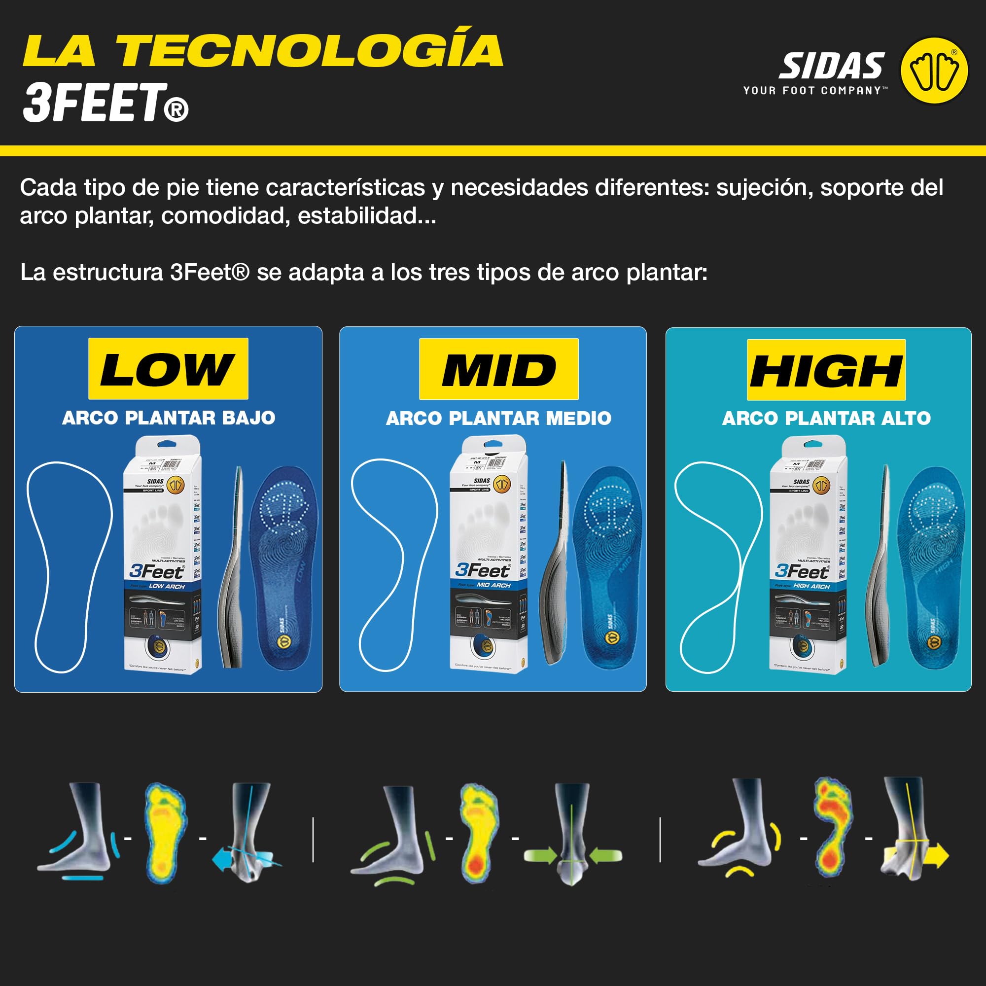 Sidas 3Feet Mid, Plantillas para arco media, Plantillas para calzado de diario y de trabajo, Confort duradero, Antibacterianas y transpirables, Plantillas para calzado de hombre y mujer