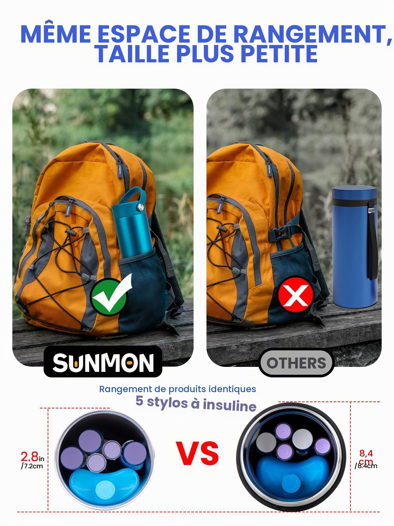 SUNMON Glacière Isotherme Insuline, 48H Etui Réfrigérateur à Insuline, Pochette Isotherme Insuline, Pochette Isotherme Medicament avec Affichage de Température, Glaciere Insuline pour Voyage