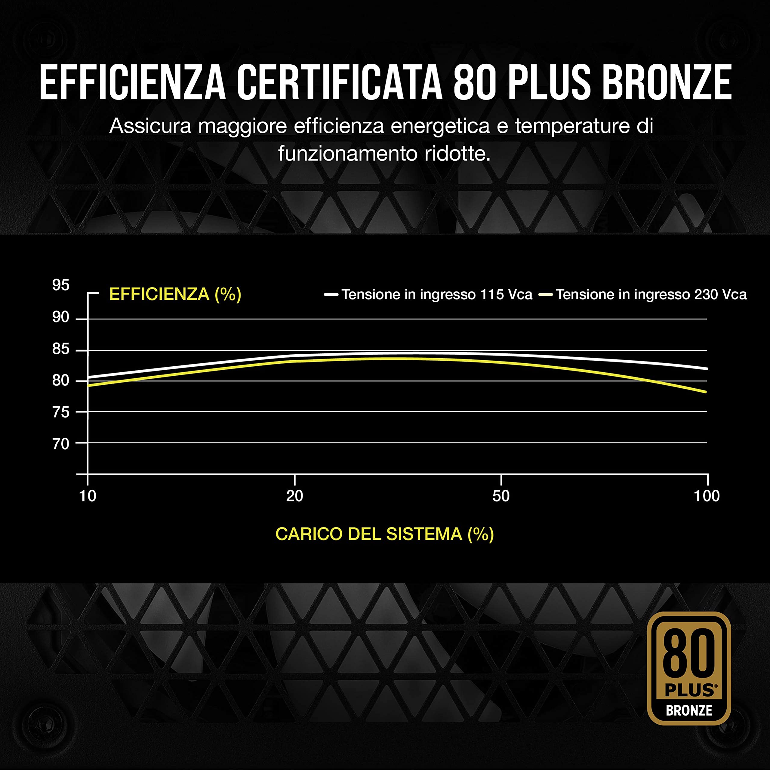Corsair CX550M (2021) CX-M Series, 550 Watt 80 PLUS Bronze Semi-Modulare e a Bassa Rumorosità Alimentatore ATX , Connettori EPS12V Singoli, Condensatori 105 °C, Dimensioni Compatte, Nero