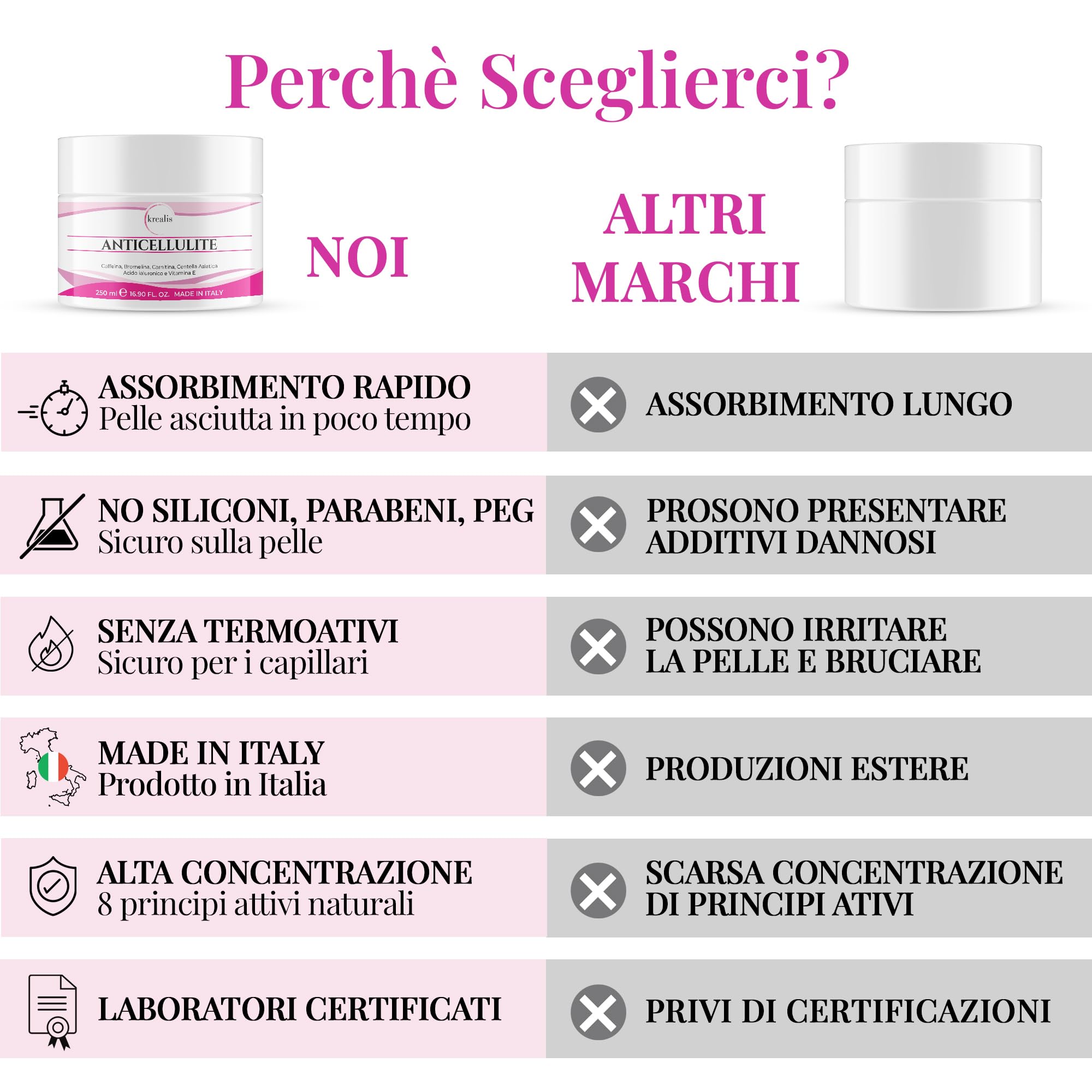 Crema Anticellulite Forte, 250 ml Crema Corpo Rassodante PROFESSIONALE, Anticellulite Drenante Per Cosce E Glutei, Cellulite, Pancia E Fianchi, Made in Italy