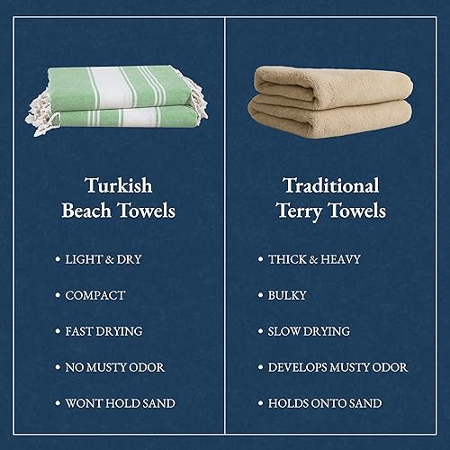 Vista 310 de LANE LINEN Juego de 6 toallas de playa turcas para mujer, tamaño grande, 39 x 71 pulgadas, prelavadas, no se encogen, no se encogen, sin arena