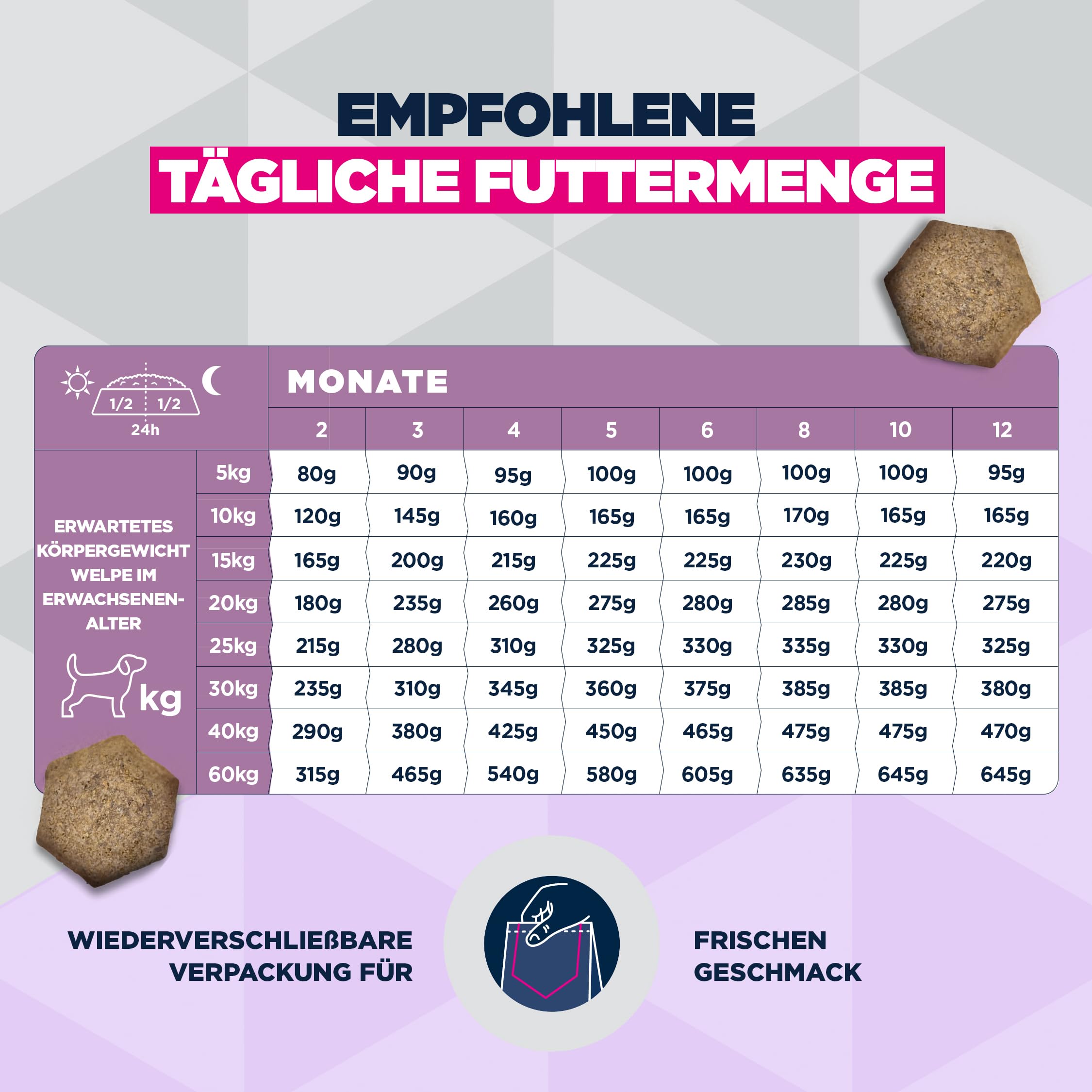 Eukanuba Sensitive Digestion Welpenfutter trocken mit Huhn & Reis, 12 kg | Special Care | Magenfreundliches Trockenfutter | für Junior Hunde mit sensibler Verdauung